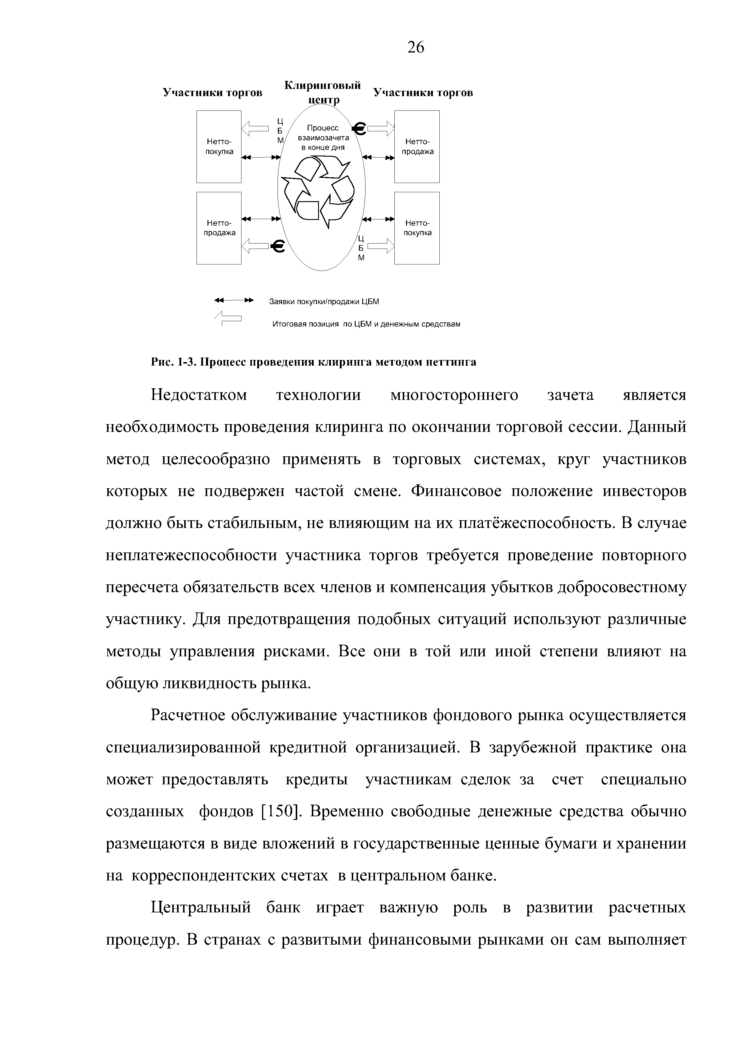 Рис. 1-3. Процесс проведения клиринга методом неттинга
