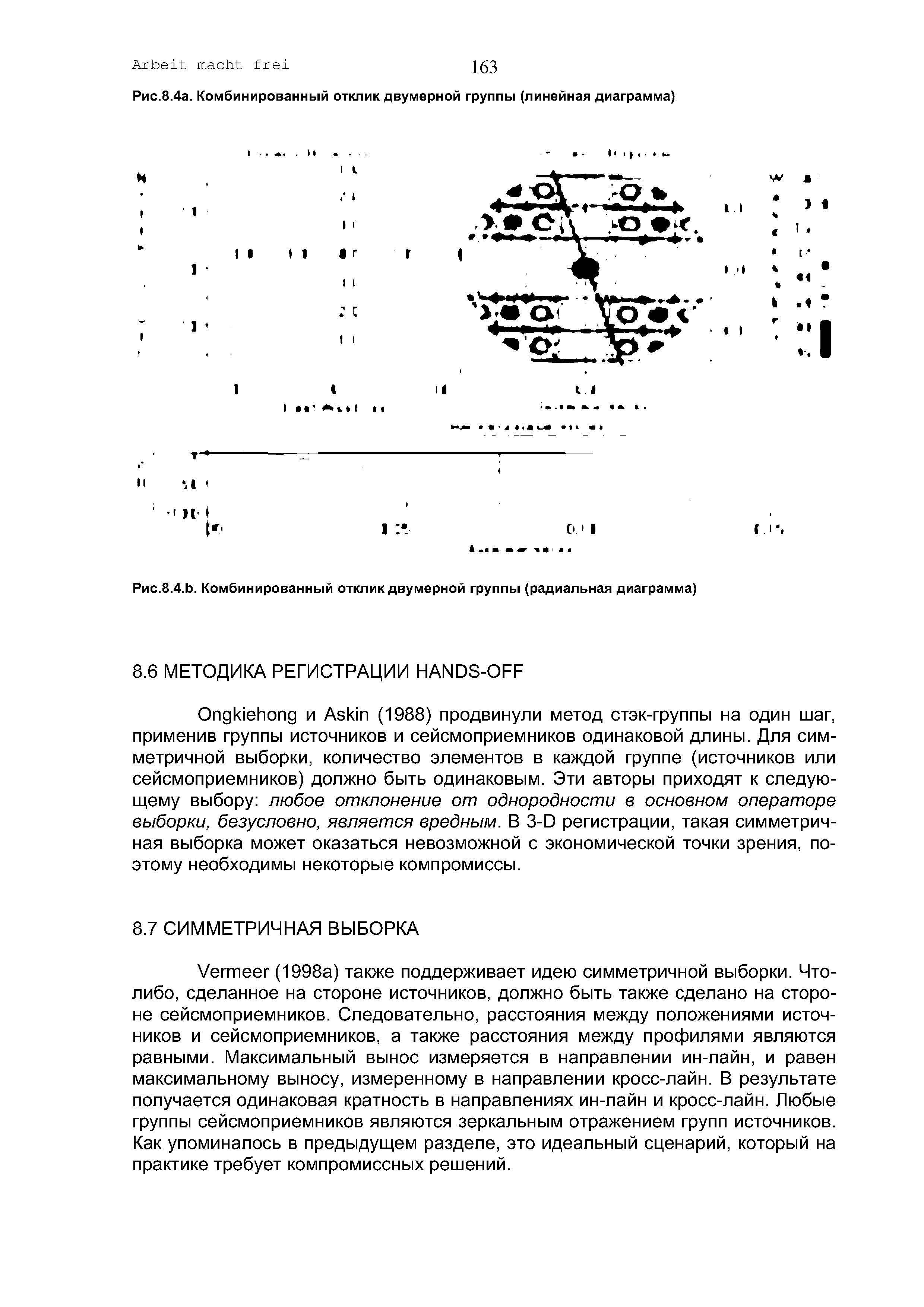 Рис.8.4.b. Комбинированный отклик двумерной группы (радиальная диаграмма)
