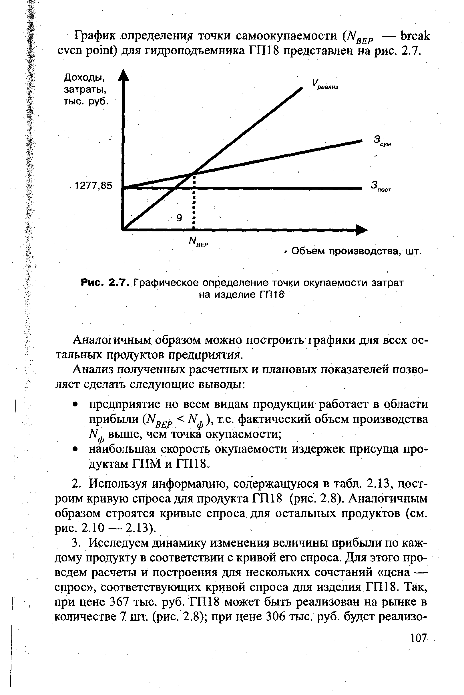Рис. 2.7, Графическое определение точки окупаемости затрат на изделие ГП18
