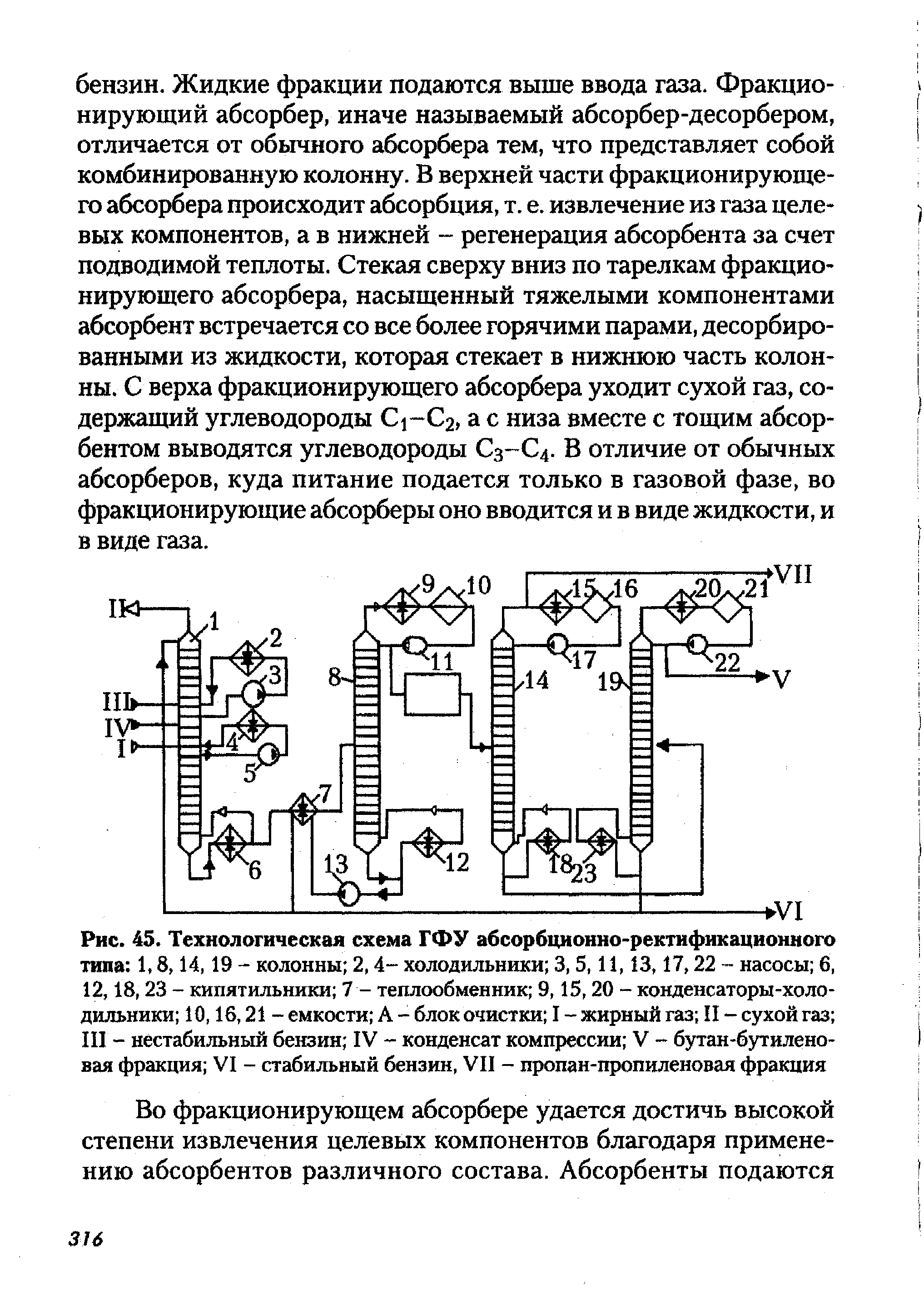 Установка гфу технологическая схема