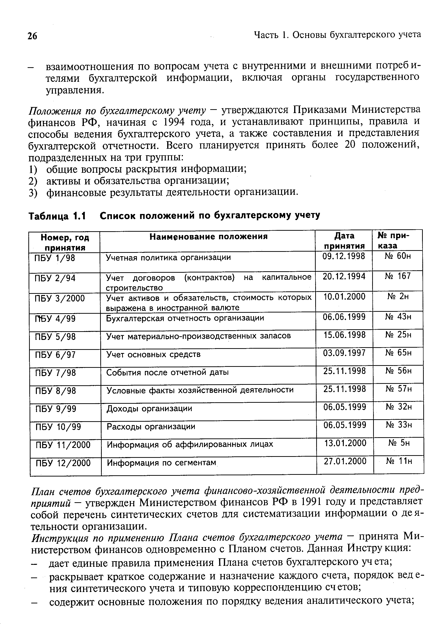 Перечень положений. Положения по бухгалтерскому учету. Все положения по бухгалтерскому учету. Таблица положения по бухгалтерскому учету. Перечень положений о бухгалтерском учете.