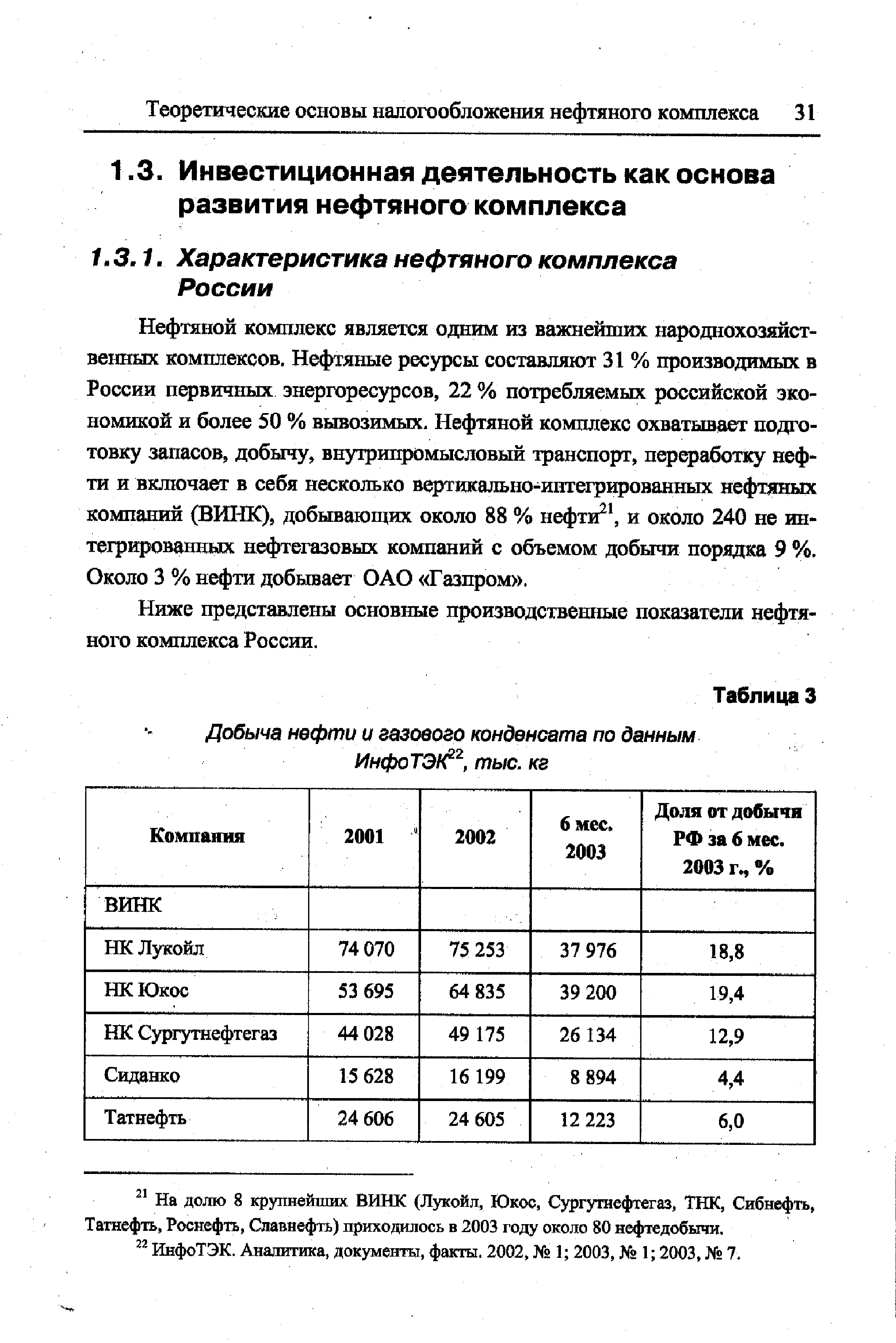 Ниже представлены основные производственные показатели нефтяного комплекса России.
