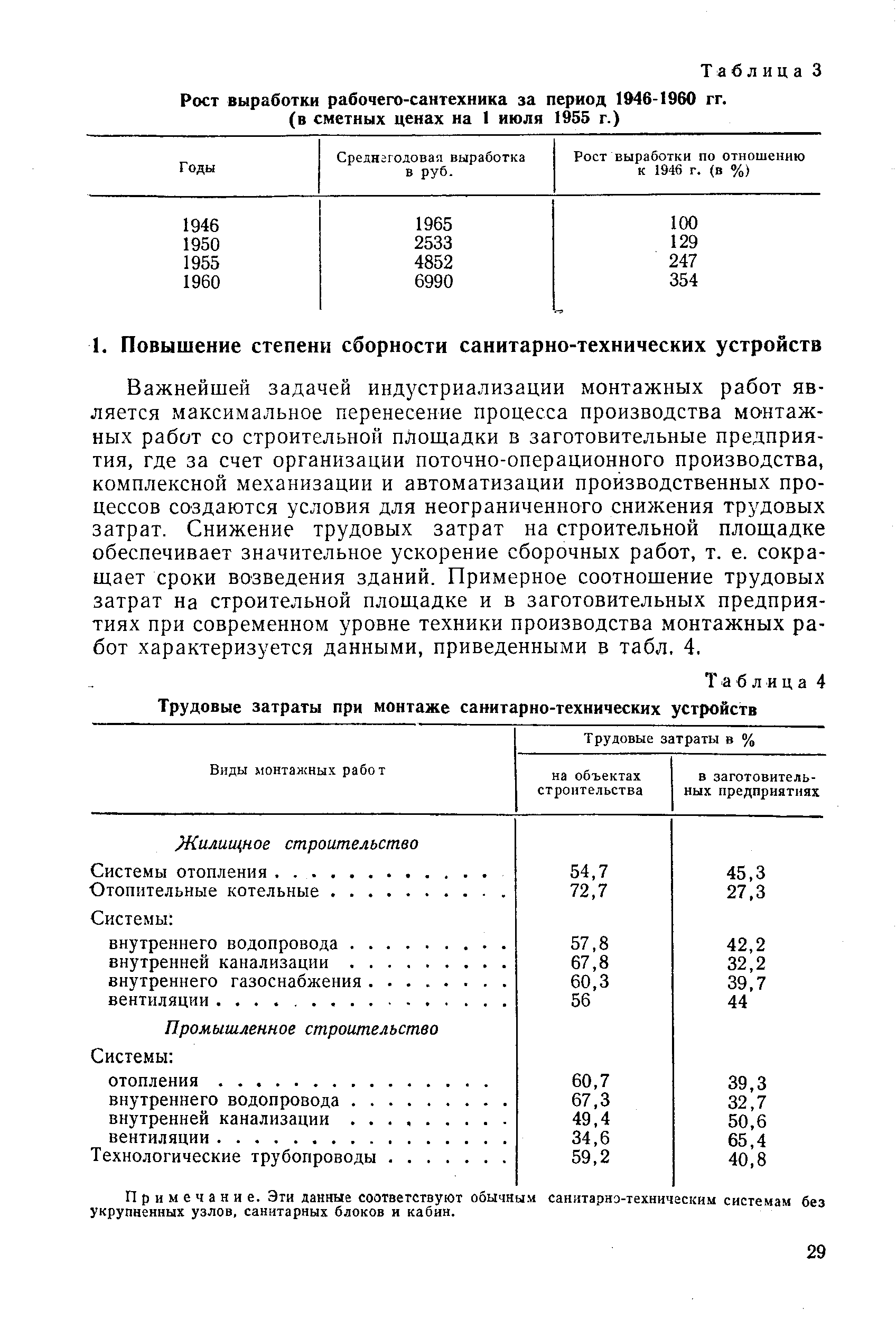 Примечание. Эти данные соответствуют обычным санитарно-техническим системам без укрупненных узлов, санитарных блоков и кабин.
