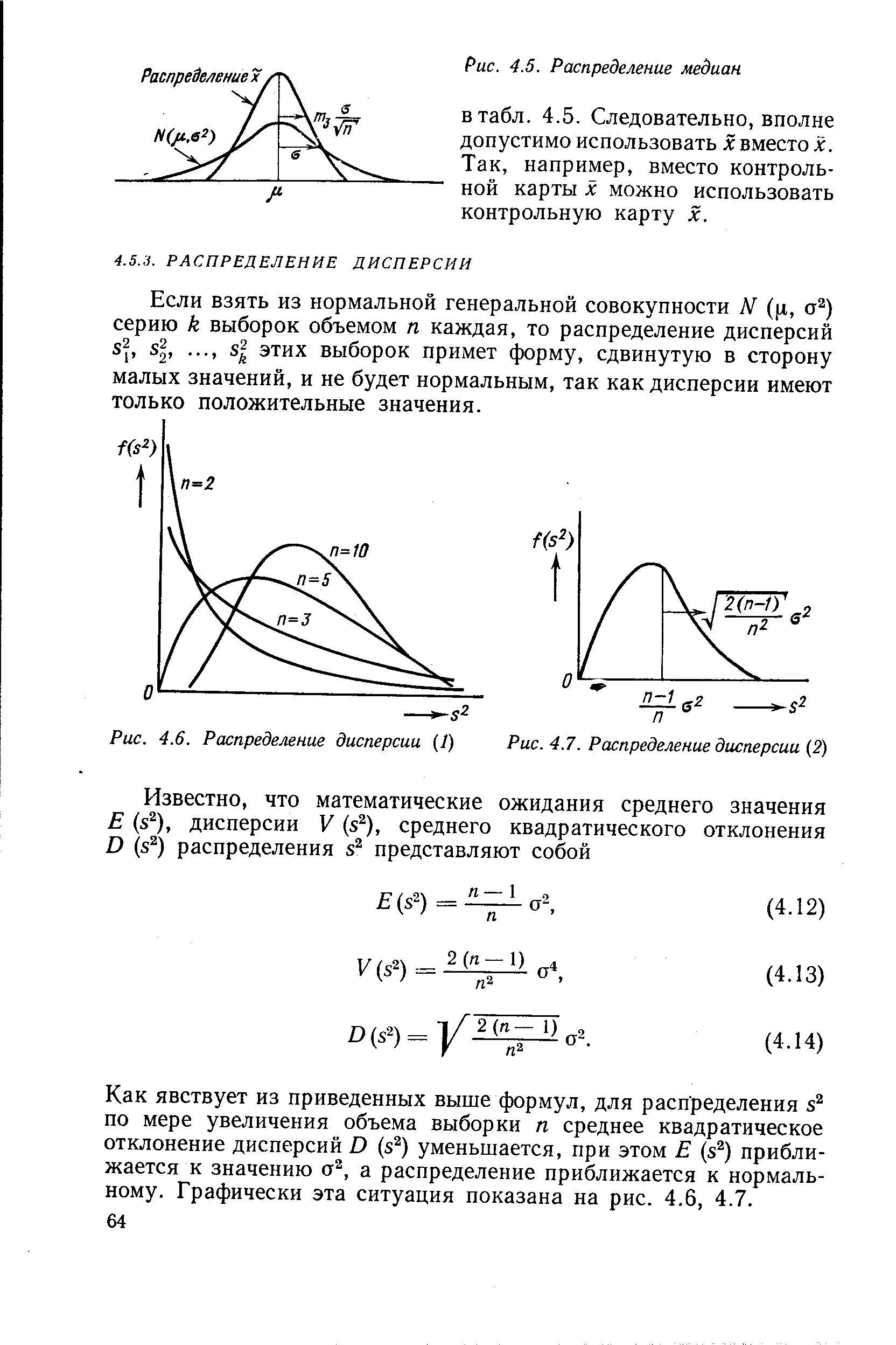 Графическое изображение дисперсии