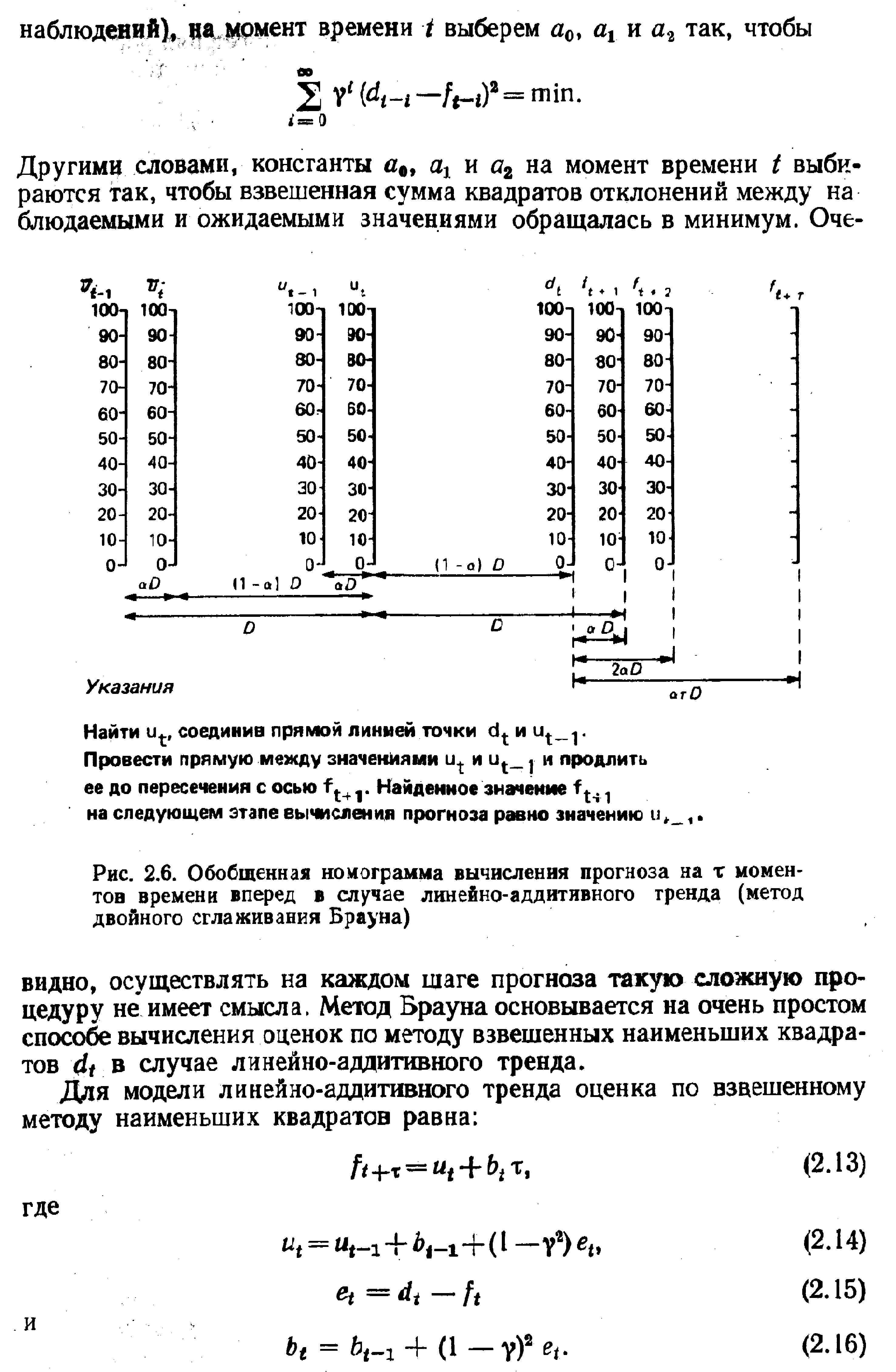 Рис. 2.6. Обобщенная номограмма вычисления прогноза на т моментов времени вперед в случае линейно-аддитивного тренда (метод двойного сглаживания Брауна) 