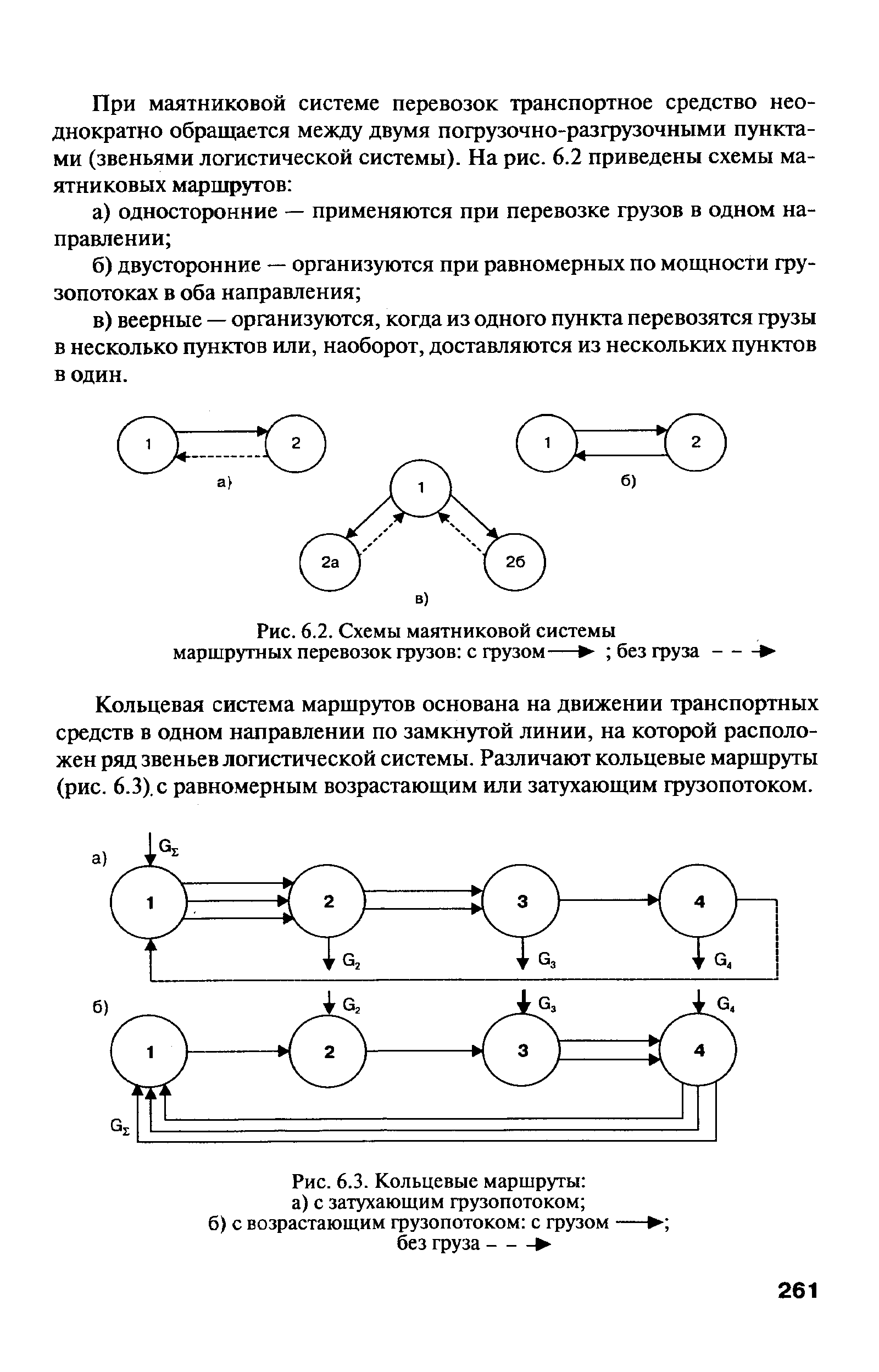 Маятниковый маршрут картинка