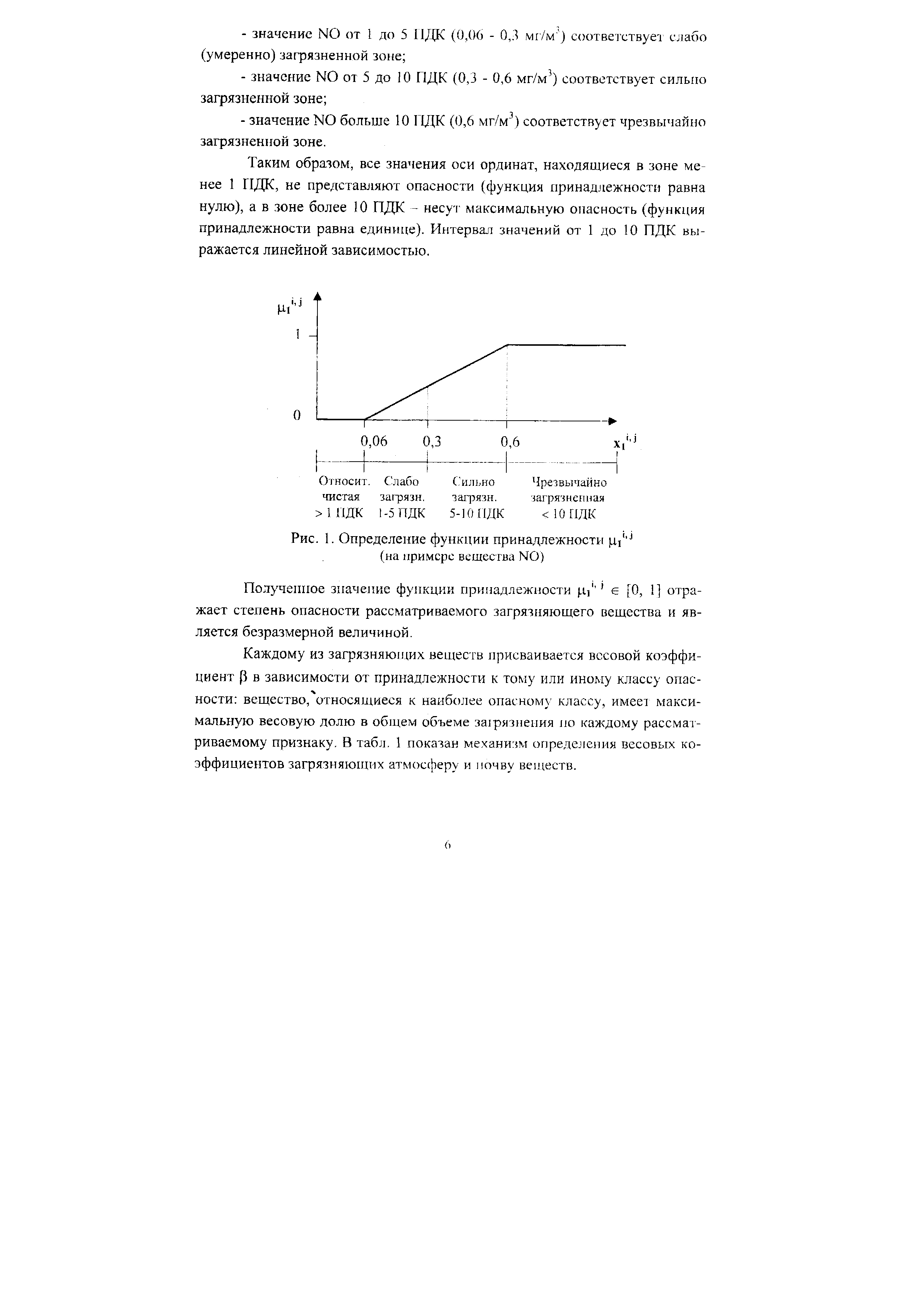 Рис. 1. Определение функции принадлежности цУ° (на примере вещества N0)
