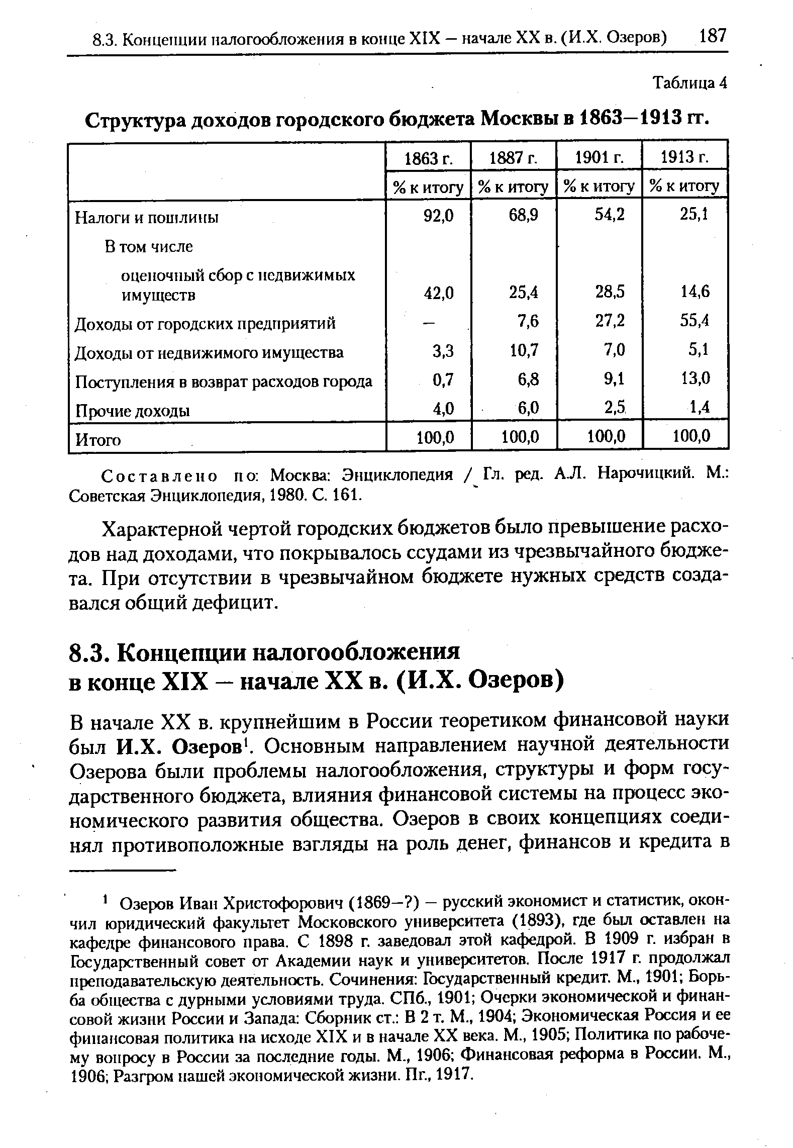 Таблица 4 Структура доходов городского бюджета Москвы в 1863—1913 гг.
