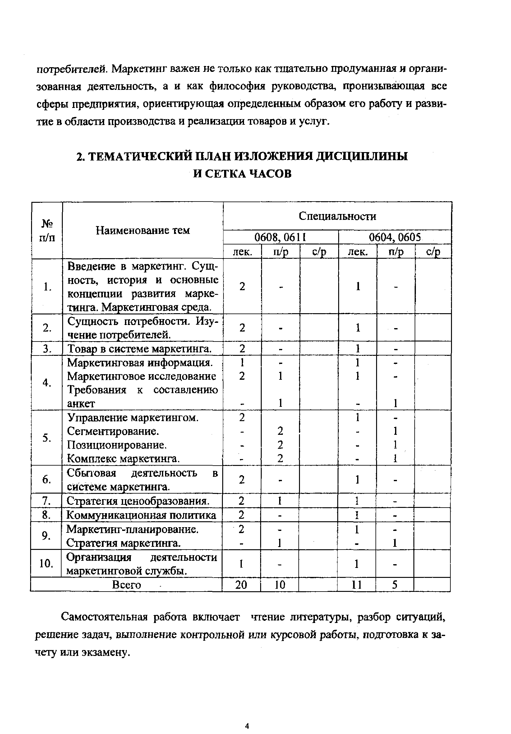 Самостоятельная работа включает чтение литературы, разбор ситуаций, решение задач, выполнение контрольной или курсовой работы, подготовка к зачету или экзамену.
