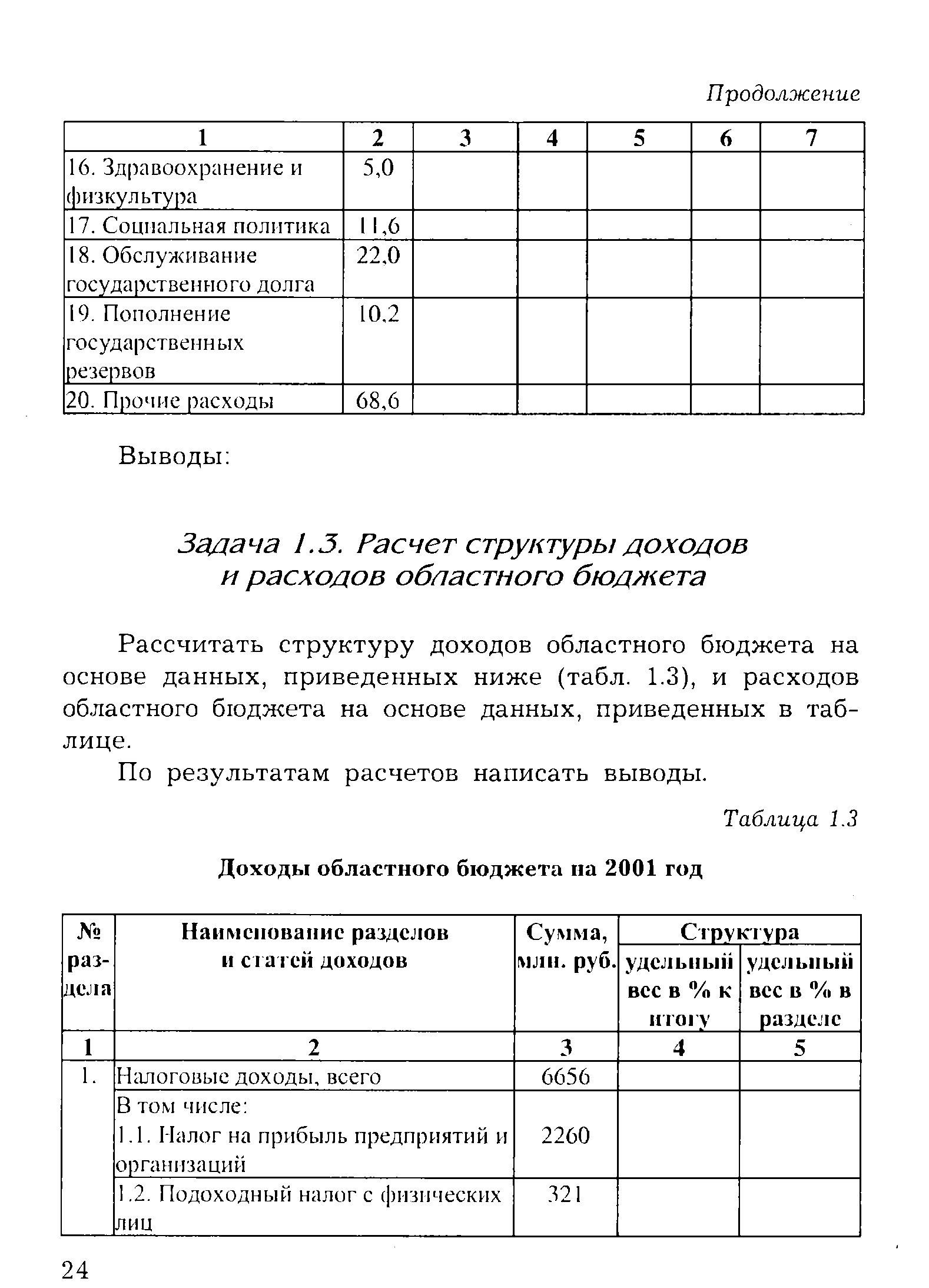 Таблица 1.3 Доходы областного бюджета на 2001 год
