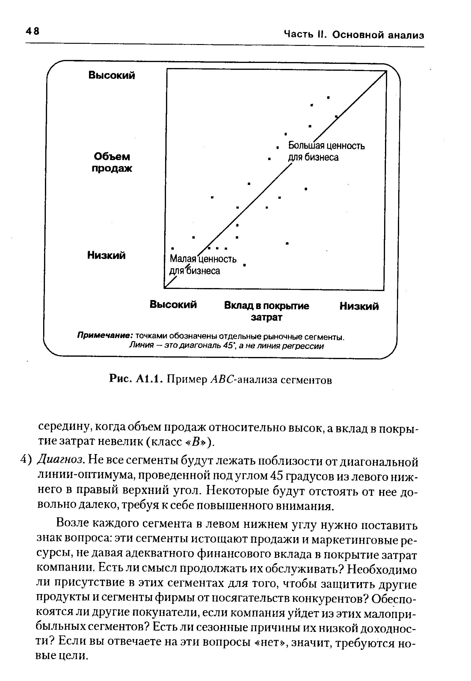 Рис. А1.1. Пример ЛВС-анализа сегментов
