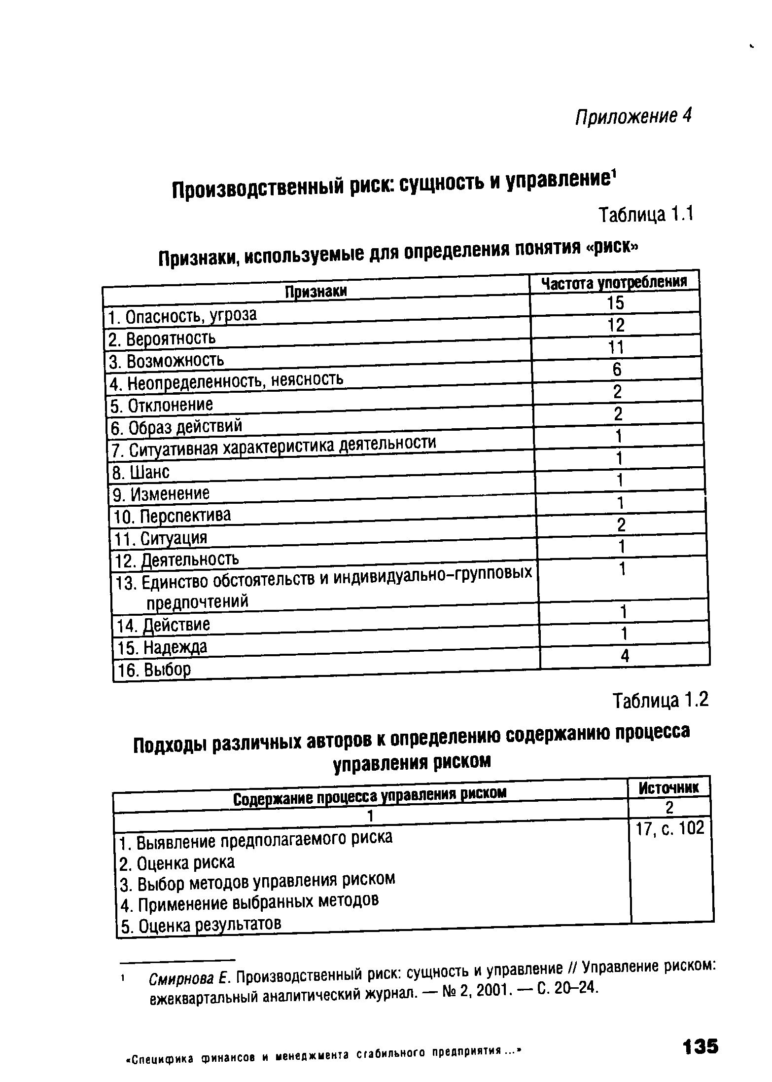 Таблица 1.1 Признаки, используемые для <a href="/info/195268">определения понятия</a> риск 
