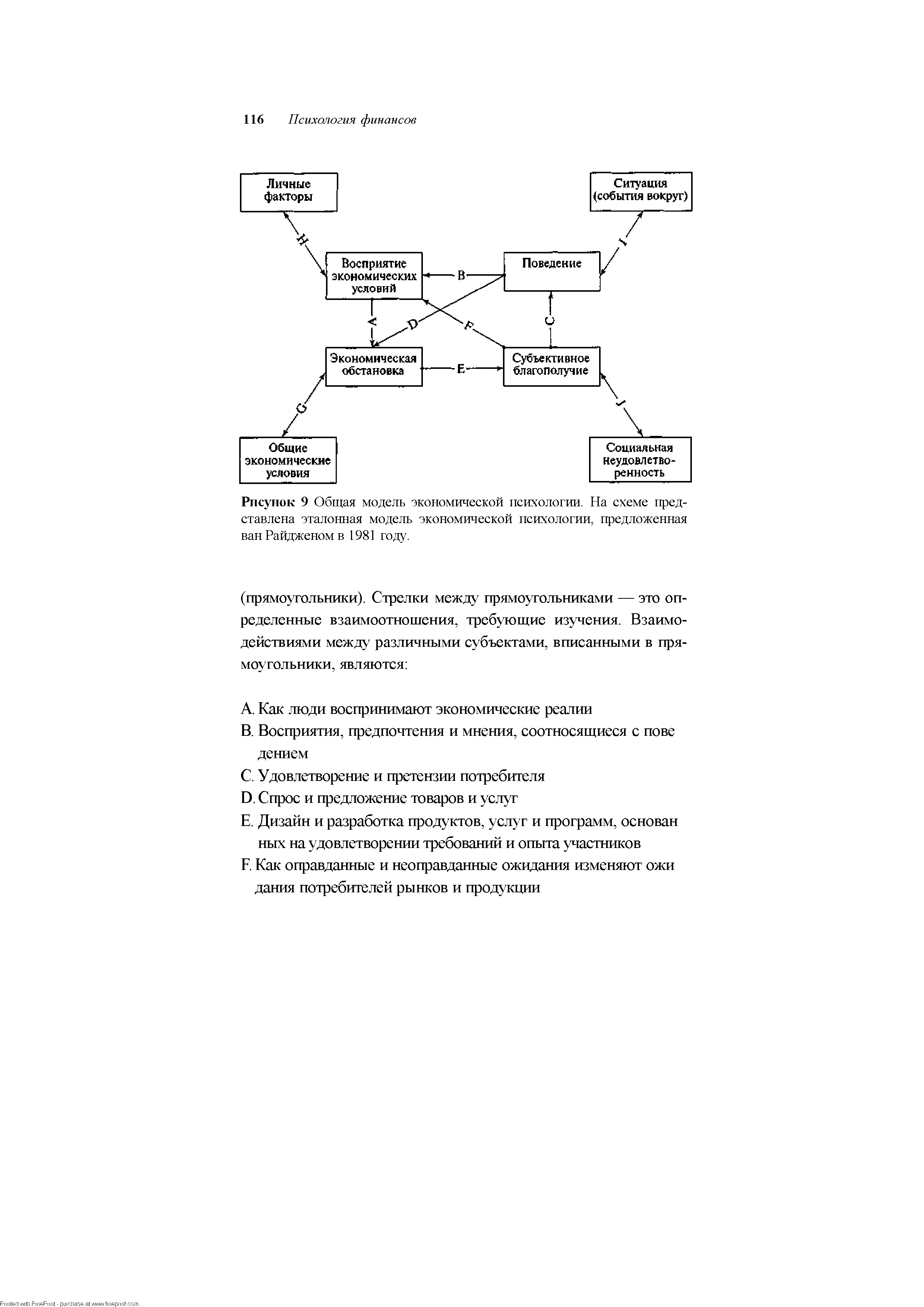Рисунок 9 Общая модель экономической психологии. На схеме представлена эталонная <a href="/info/54065">модель экономической</a> психологии, предложенная ван Райдженом в 1981 году.
