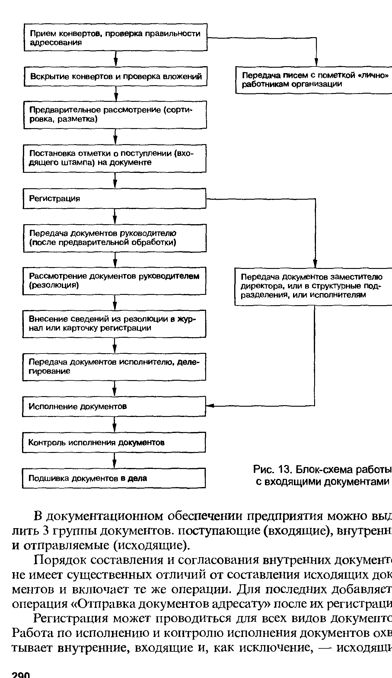 Схема обработки исходящих документов