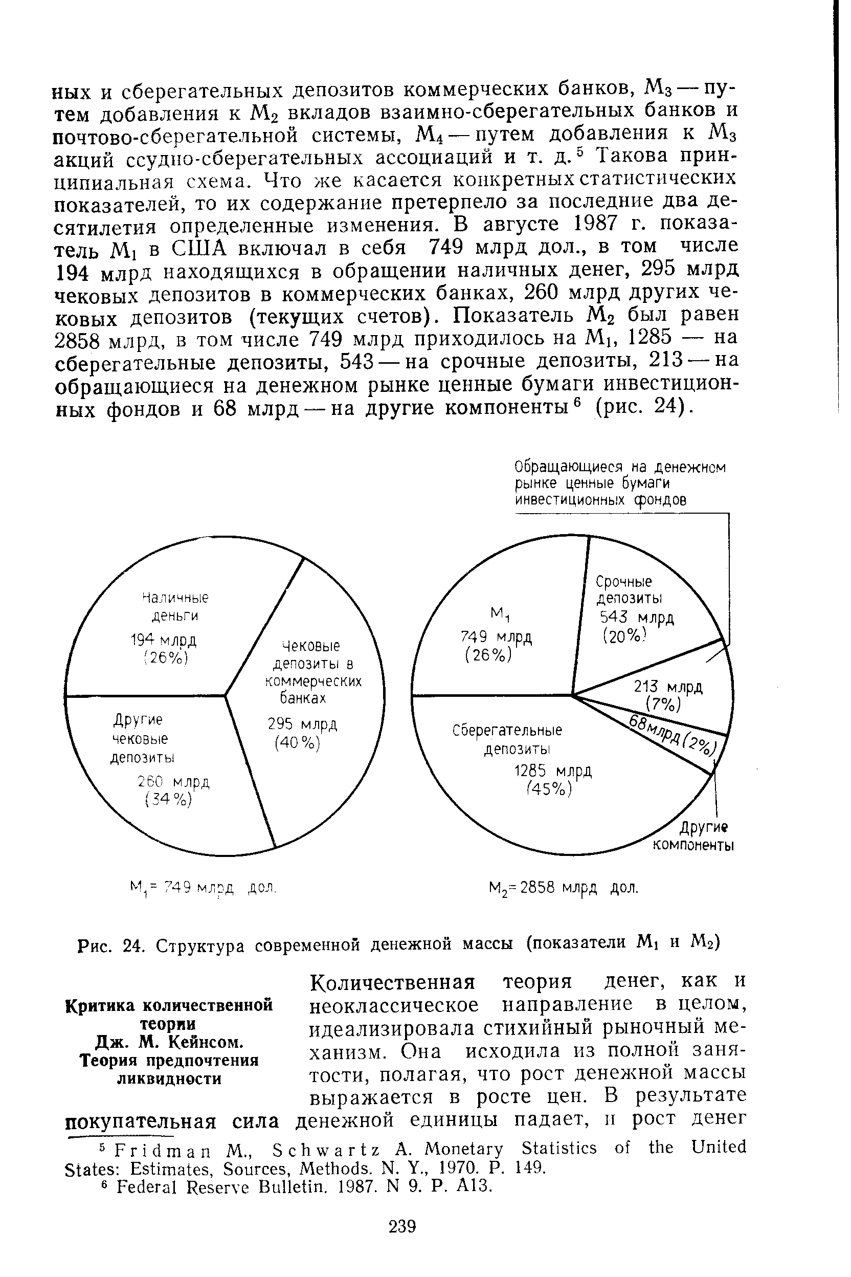 Рис. 24. Структура современной денежной массы (показатели MI и М2)
