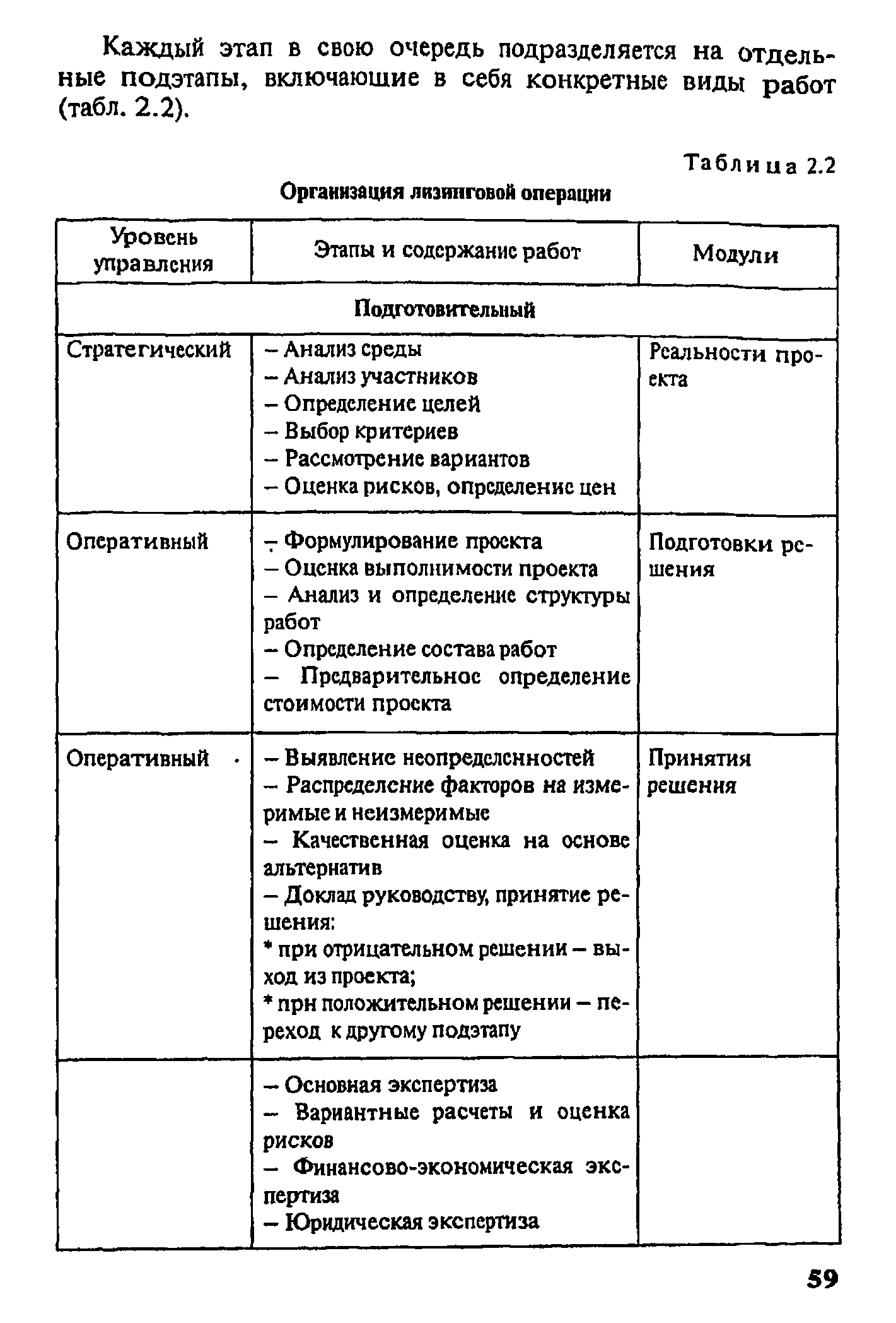 Каждый этап в свою очередь подразделяется на отдельные подэтапы, включающие в себя конкретные виды работ (табл. 2.2).

