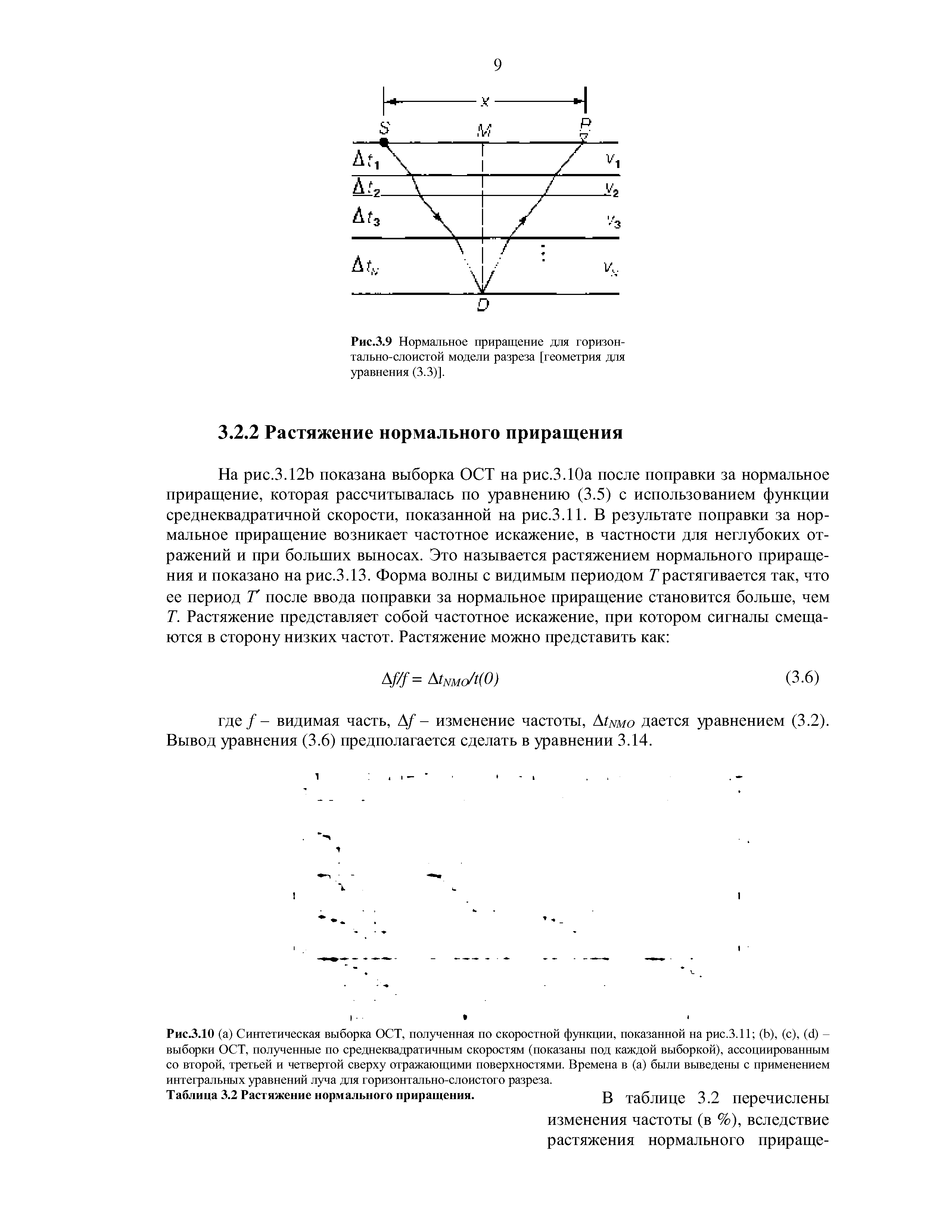 Рис.3.9 Нормальное приращение для горизонтально-слоистой модели разреза [геометрия для уравнения (3.3)].
