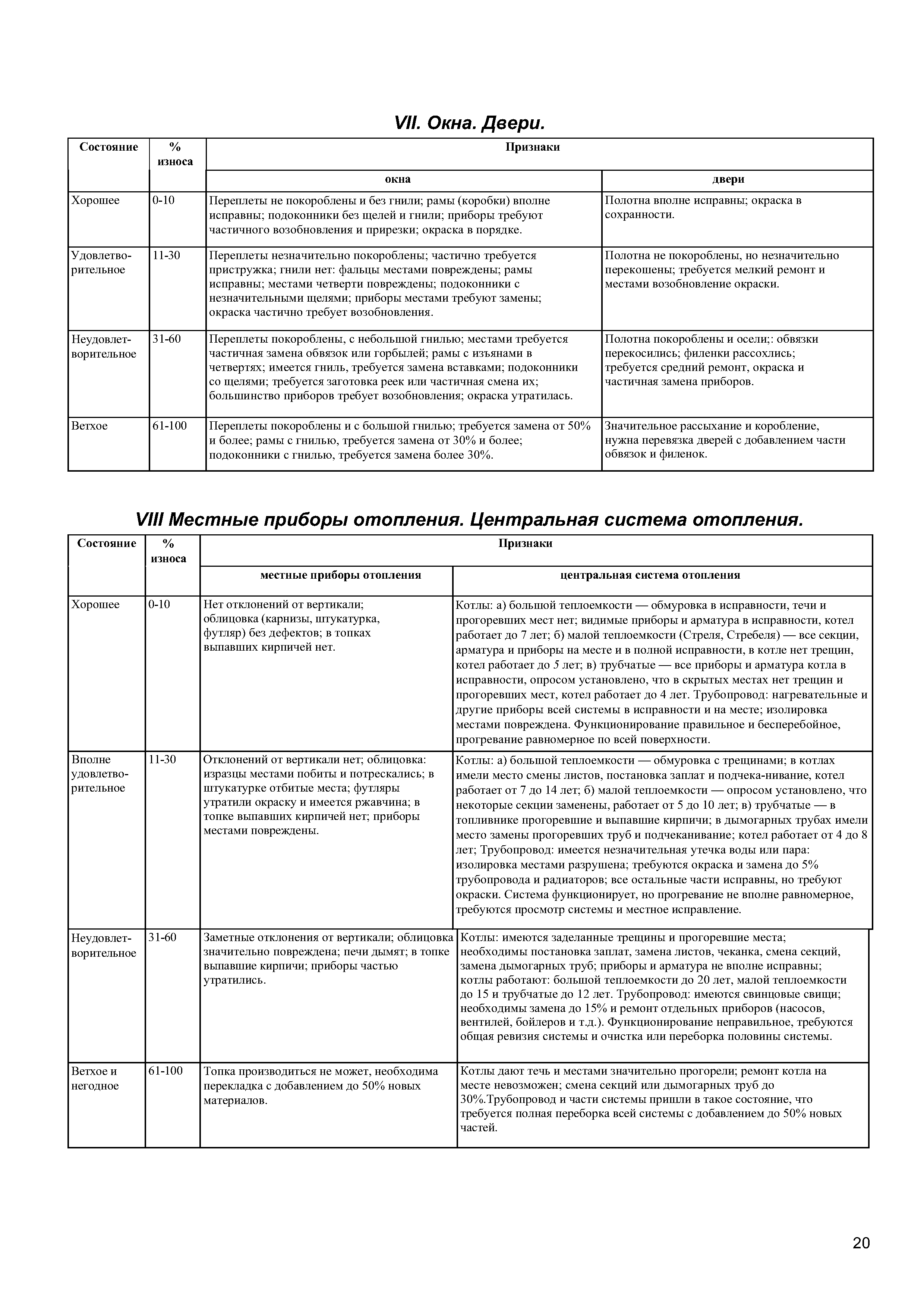 Нет отклонений от вертикали облицовка (карнизы, штукатурка, футляр) без дефектов в топках выпавших кирпичей нет.
