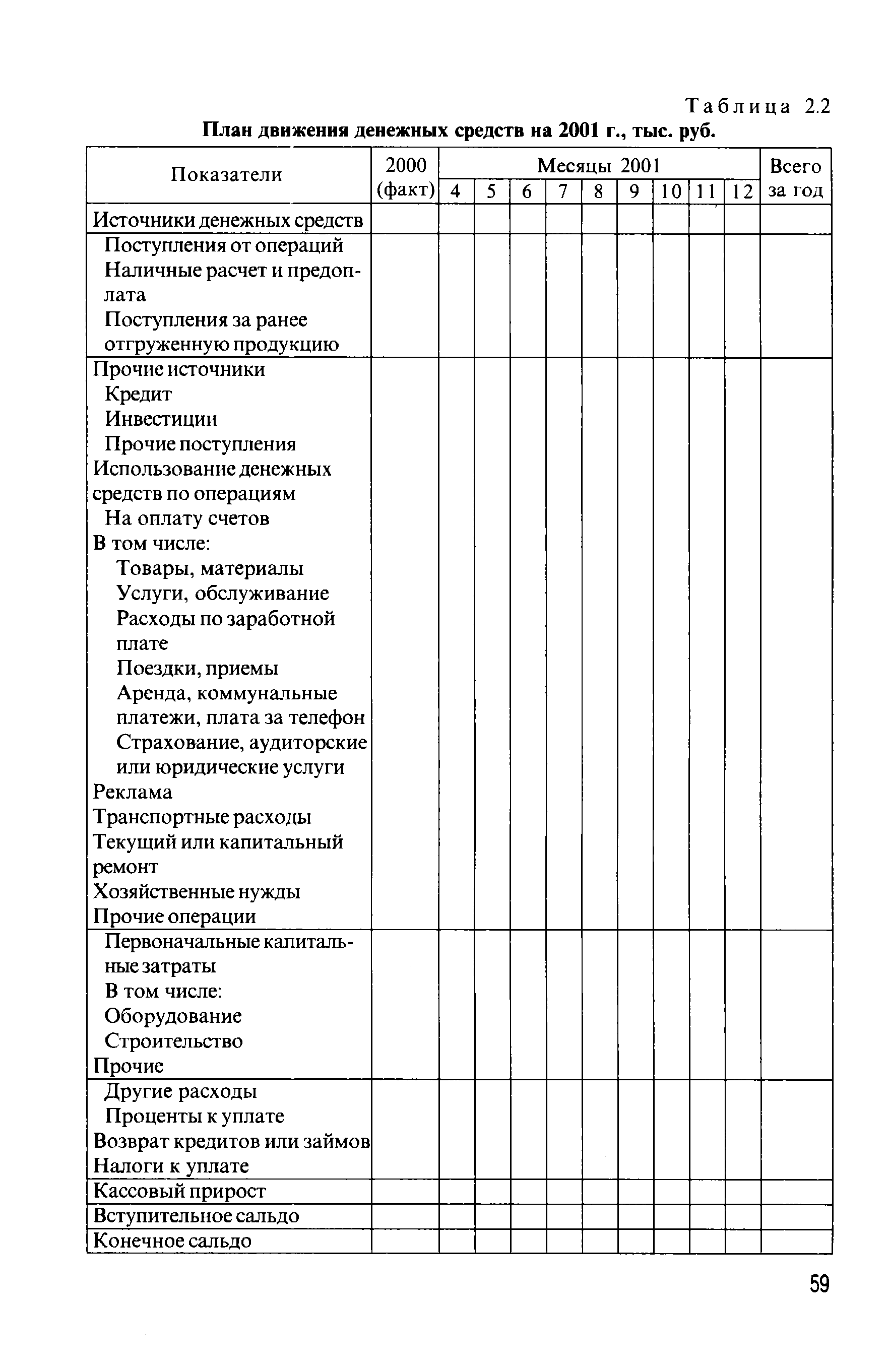 Таблица План движения денежных средств на 2001 г., тыс. руб.

