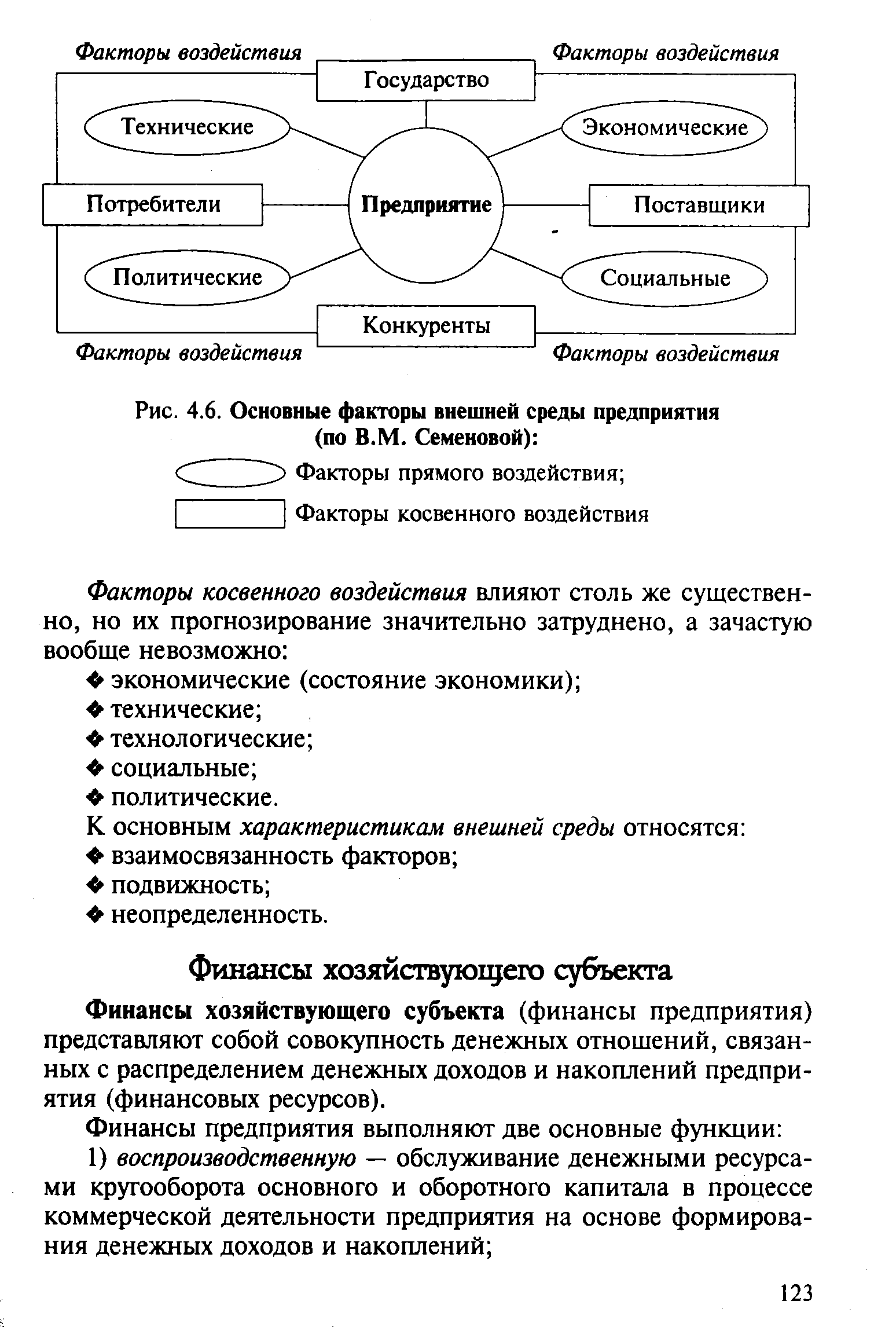 Рис. 4.6. Основные <a href="/info/132131">факторы внешней среды</a> предприятия (по В.М. Семеновой) 
