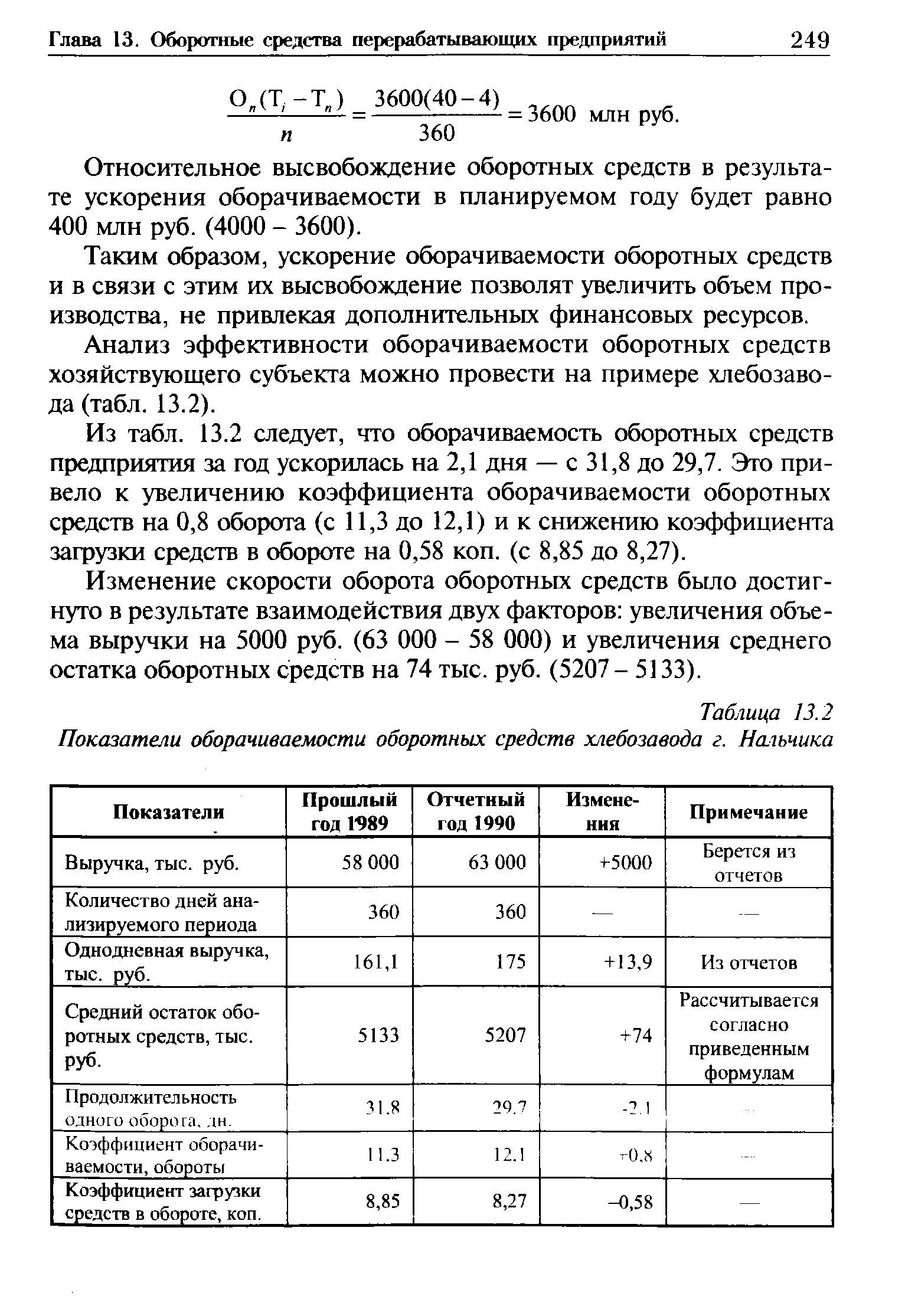 Таблица 13.2 Показатели оборачиваемости оборотных средств хлебозавода г. Нальчика
