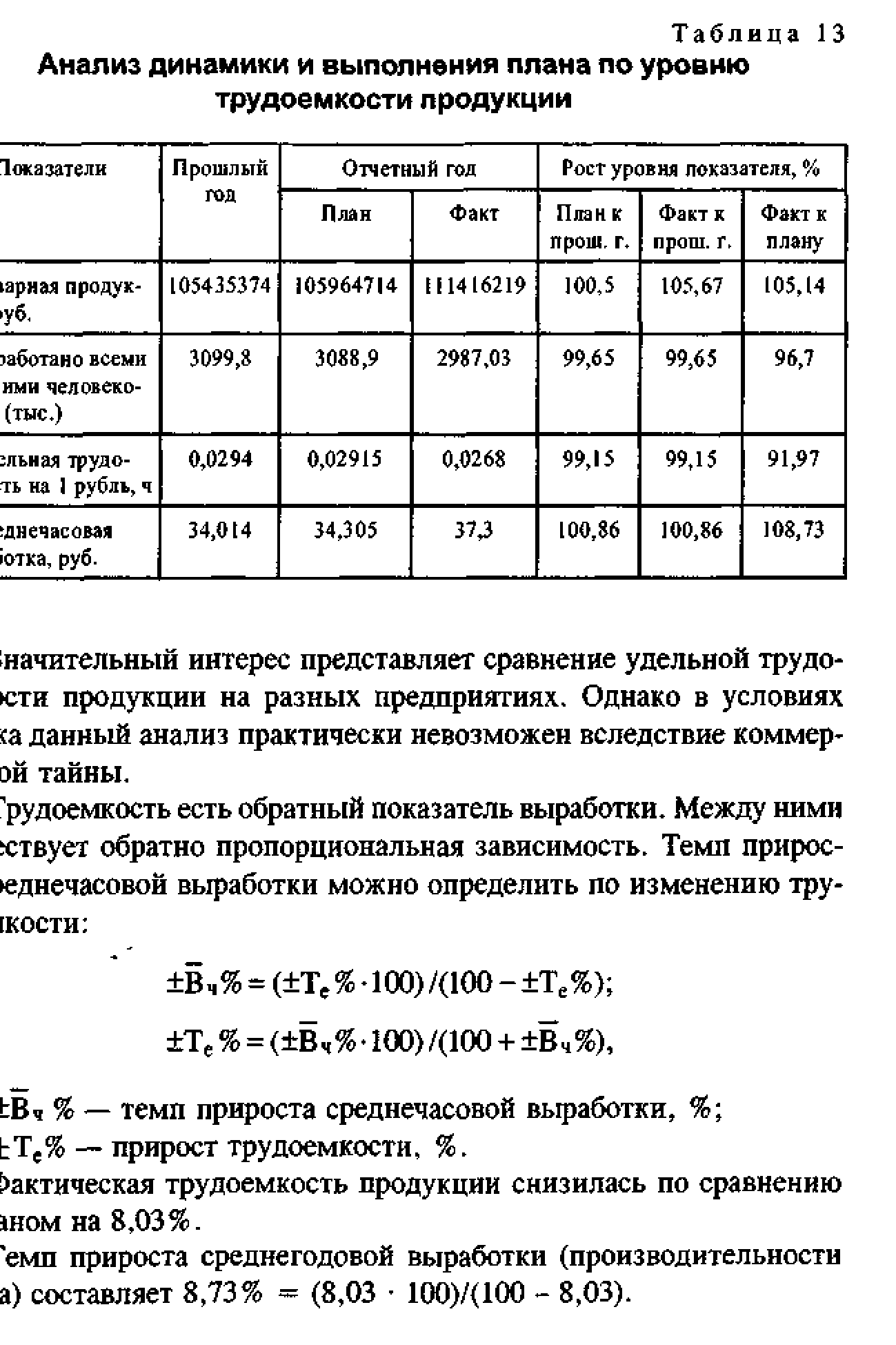 Динамика выполнения. Анализ динамики и выполнения плана по уровню трудоемкости продукции. Анализ динамики и выполнения плана. Анализ трудоемкости продукции проанализировать динамику. Динамика трудоемкости продукции.