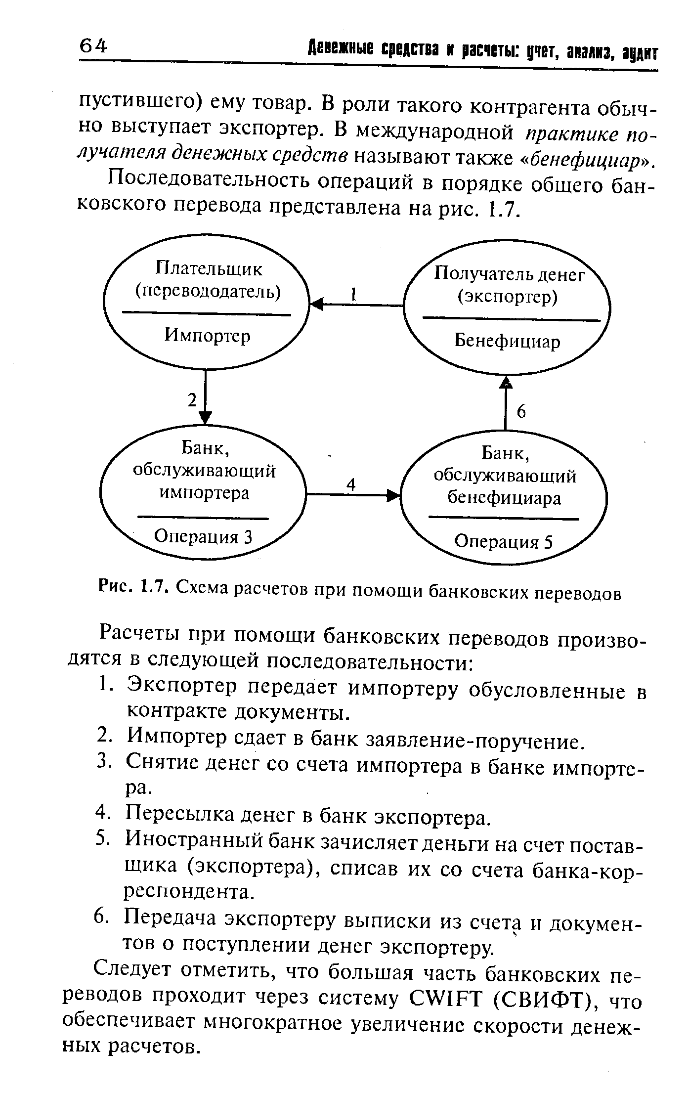 Банковского перевода схема