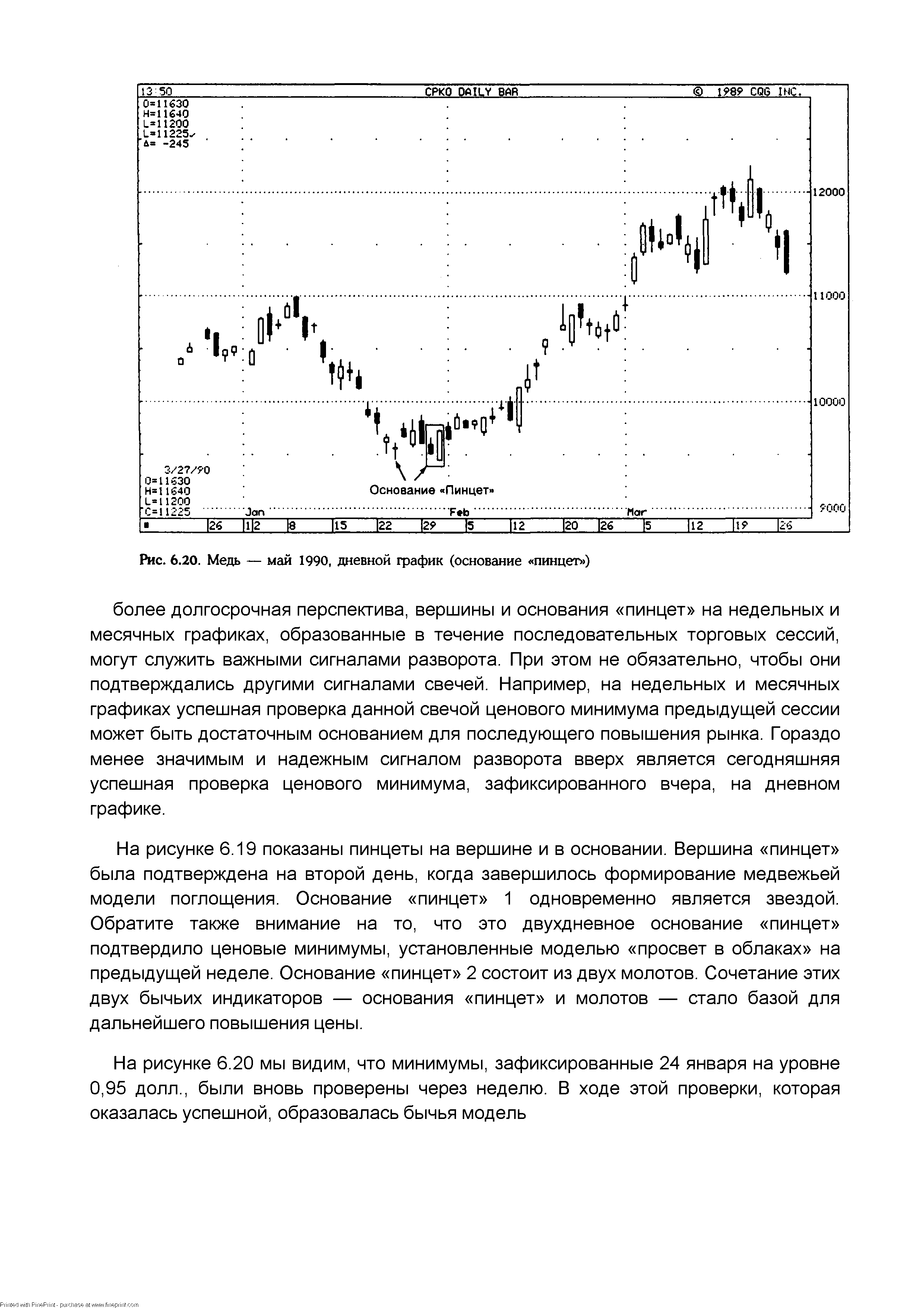 Рис. 6.20. Медь — май 1990, <a href="/info/47625">дневной график</a> (основание пинцет )
