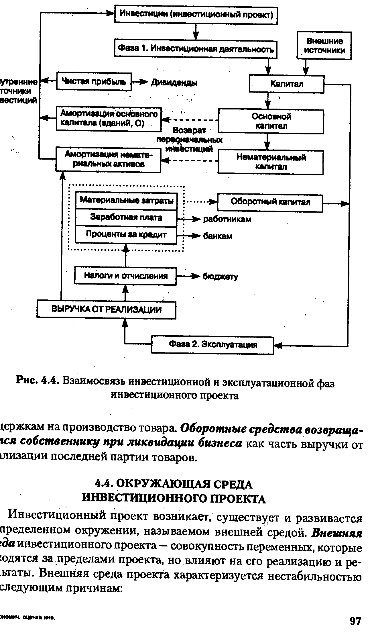 Инвестиции в производство продукции