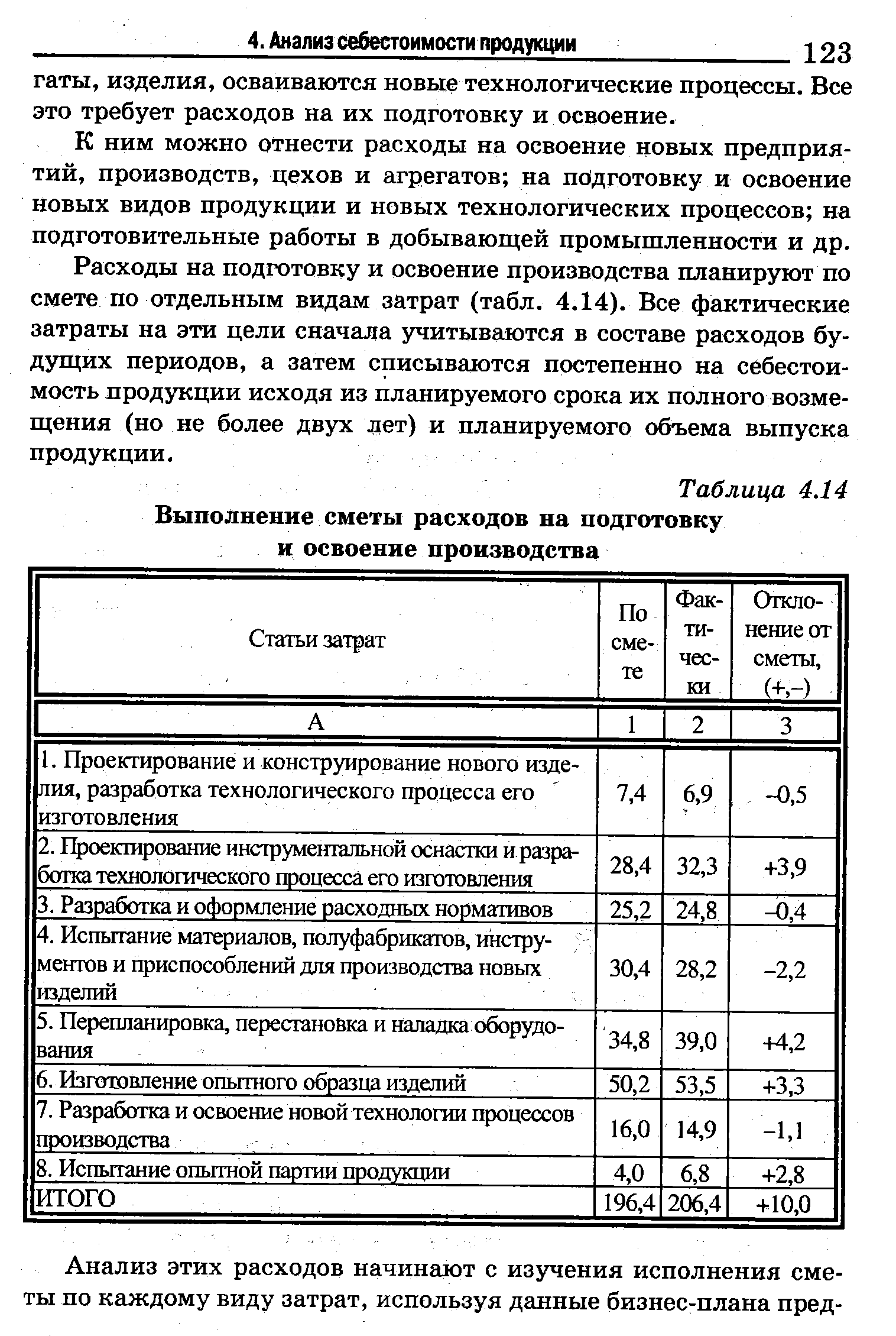 К ним можно отнести расходы на освоение новых предприятий, производств, цехов и агрегатов на подготовку и освоение новых видов продукции и новых технологических процессов на подготовительные работы в добывающей промышленности и др.
