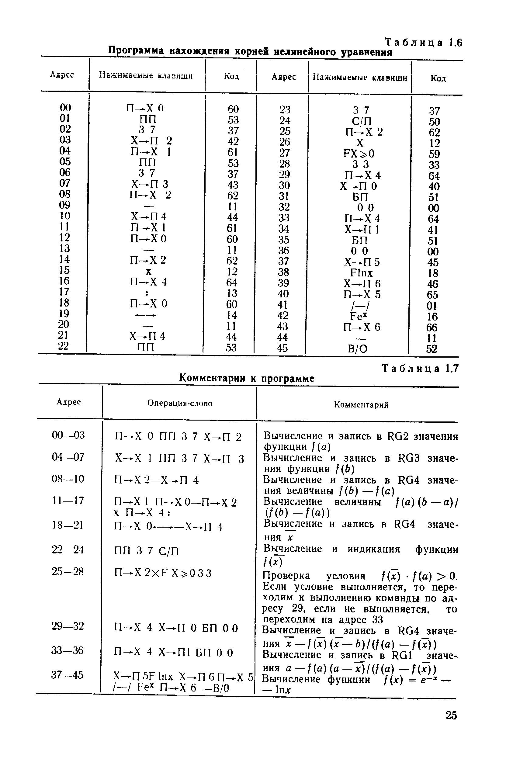 Таблица 1.6 Программа нахождения корней нелинейного уравнения
