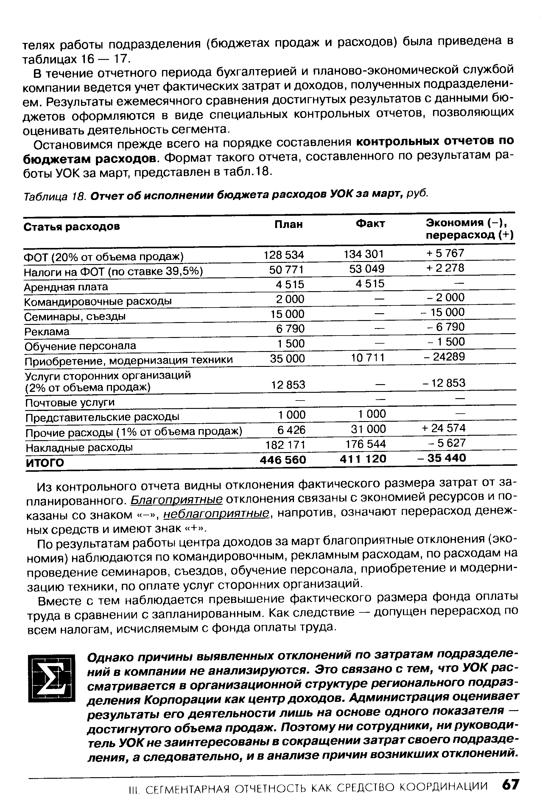 Таблица 18. Отчет об исполнении бюджета расходов УОК за март, руб.