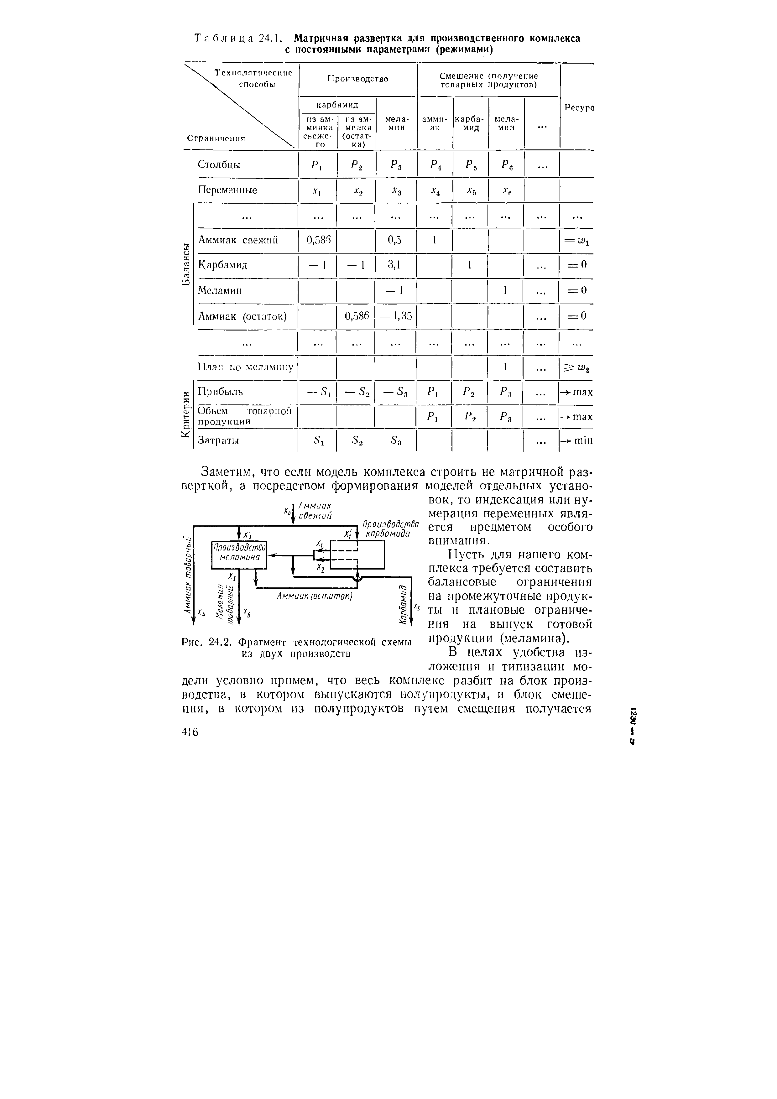 Таблица 24.1. Матричная развертка для производственного комплекса с постоянными параметрами (режимами)
