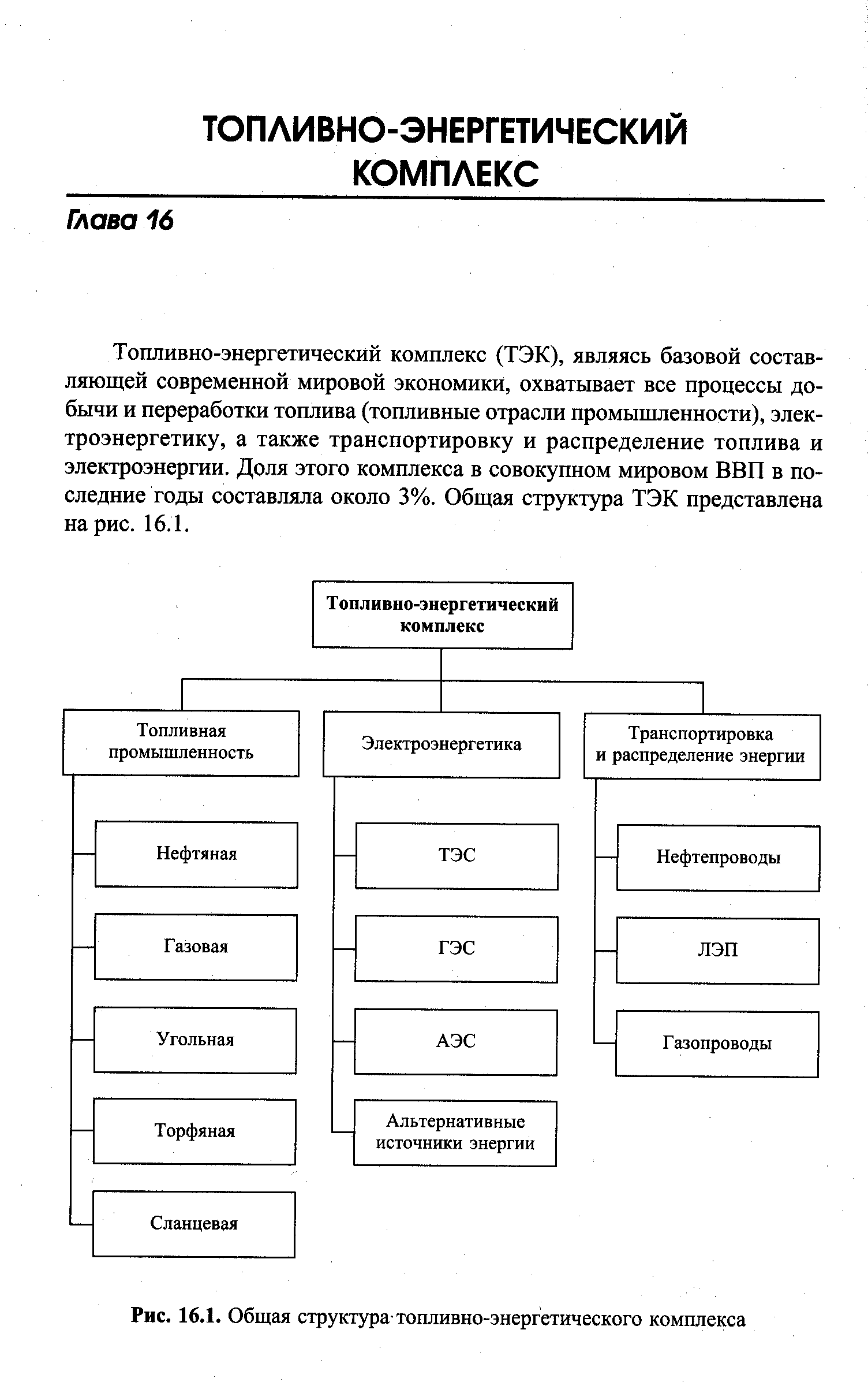 Схема топливно энергетического комплекса