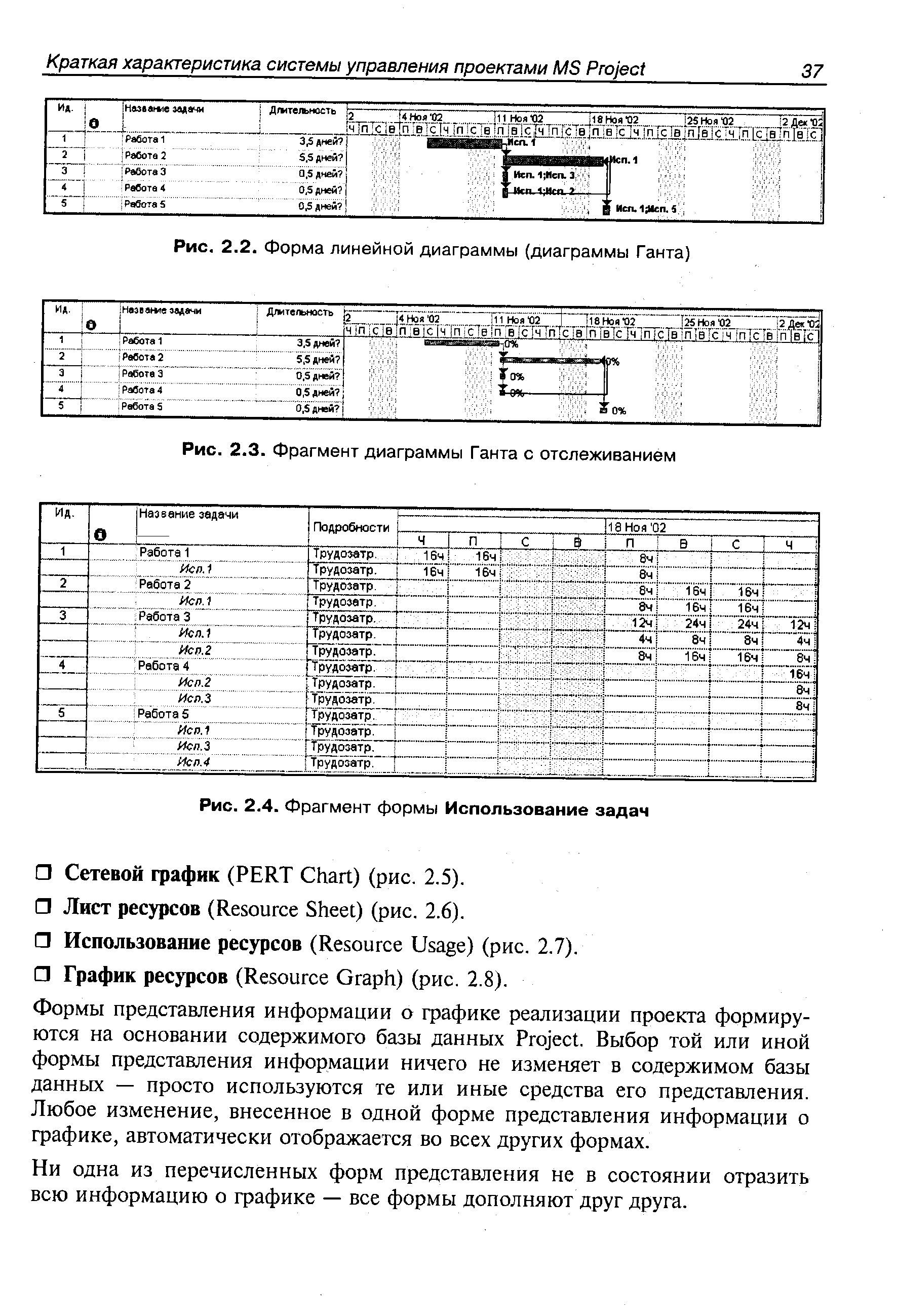 Рис. 2.3. Фрагмент диаграммы Ганта с отслеживанием
