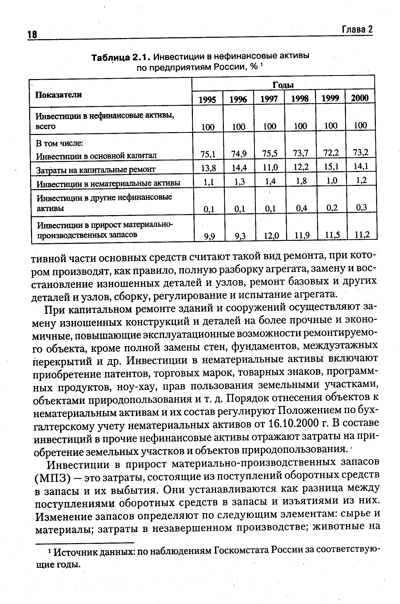 Таблица 2.1. Инвестиции в нефинансовые активы по предприятиям России, %1
