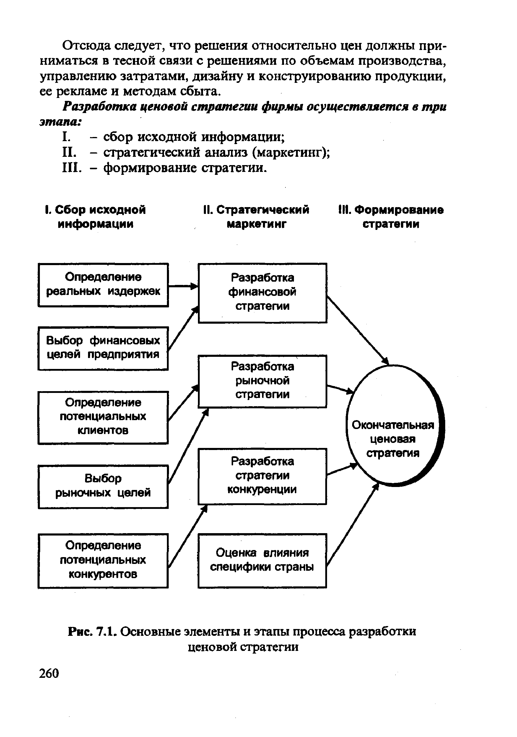 Заполните блок схему используя следующие элементы реализация новой ценовой стратегии ответы