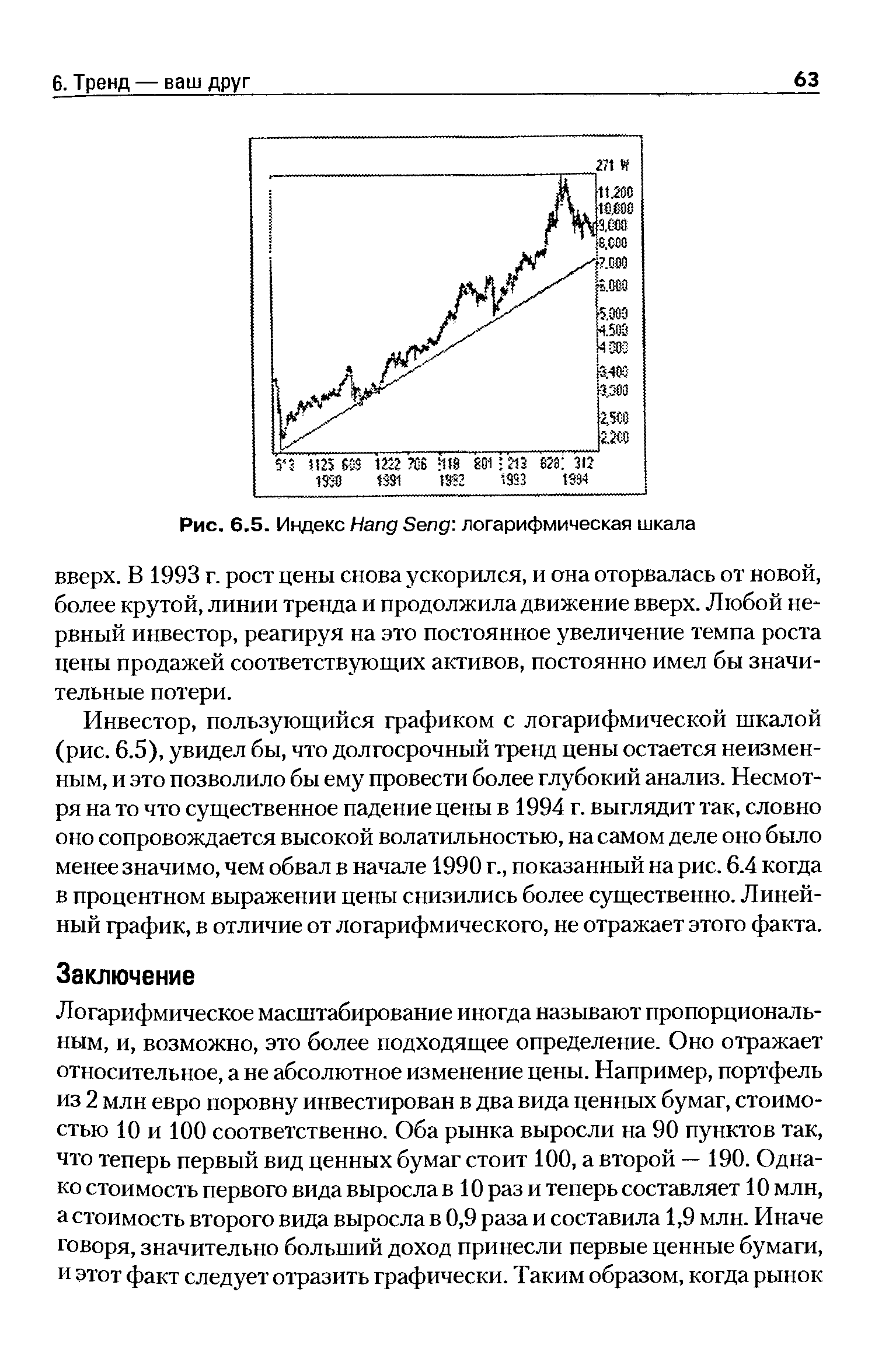 Инвестор, пользующийся графиком с логарифмической шкалой (рис. 6.5), увидел бы, что долгосрочный тренд цены остается неизменным, и это позволило бы ему провести более глубокий анализ. Несмотря на то что существенное падение цены в 1994 г. выглядит так, словно оно сопровождается высокой волатильностью, на самом деле оно было менее значимо, чем обвал в начале 1990 г., показанный на рис. 6.4 когда в процентном выражении цены снизились более существенно. Линейный график, в отличие от логарифмического, не отражает этого факта.
