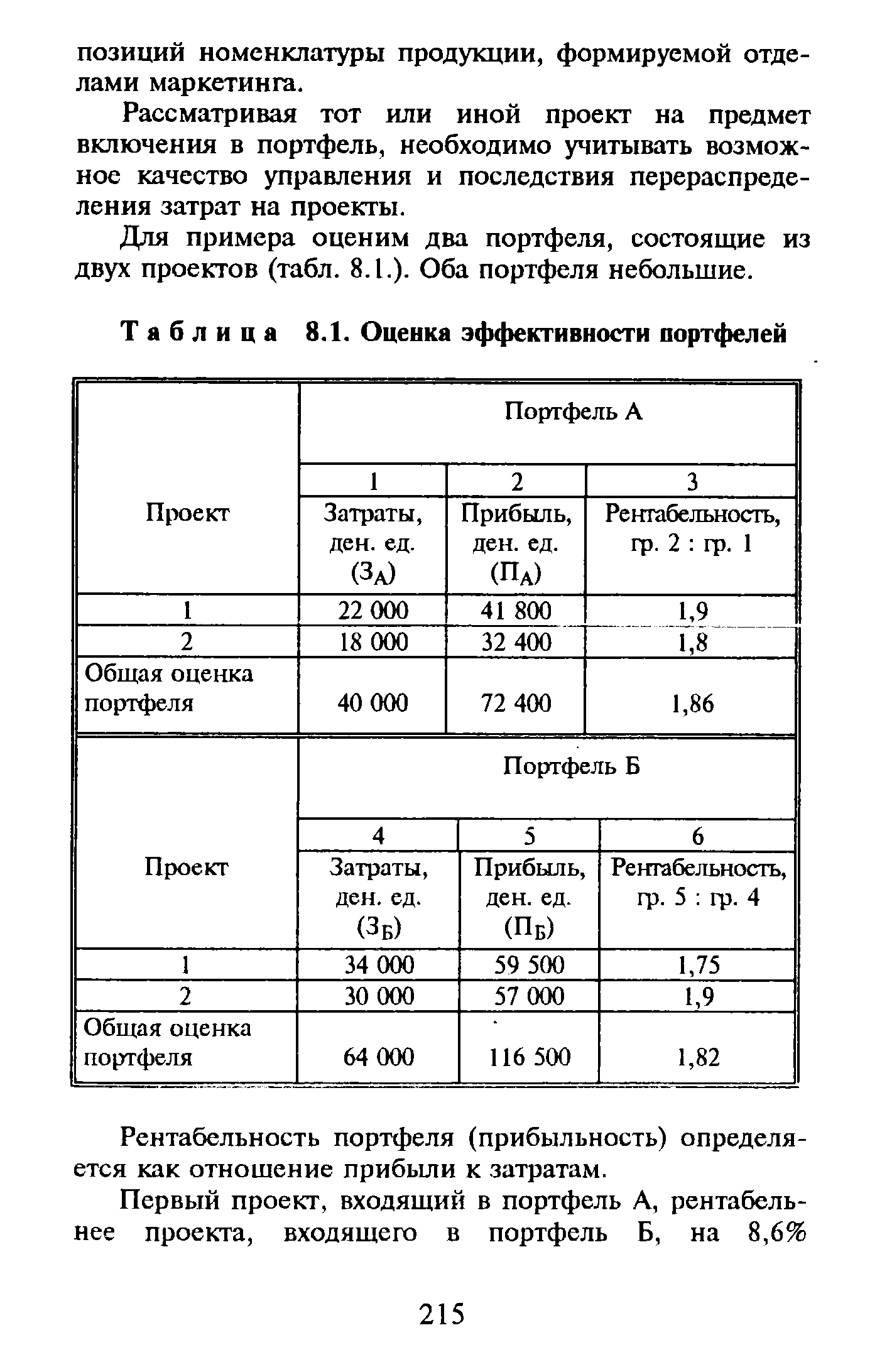 Таблица 8.1. <a href="/info/5501">Оценка эффективности</a> портфелей
