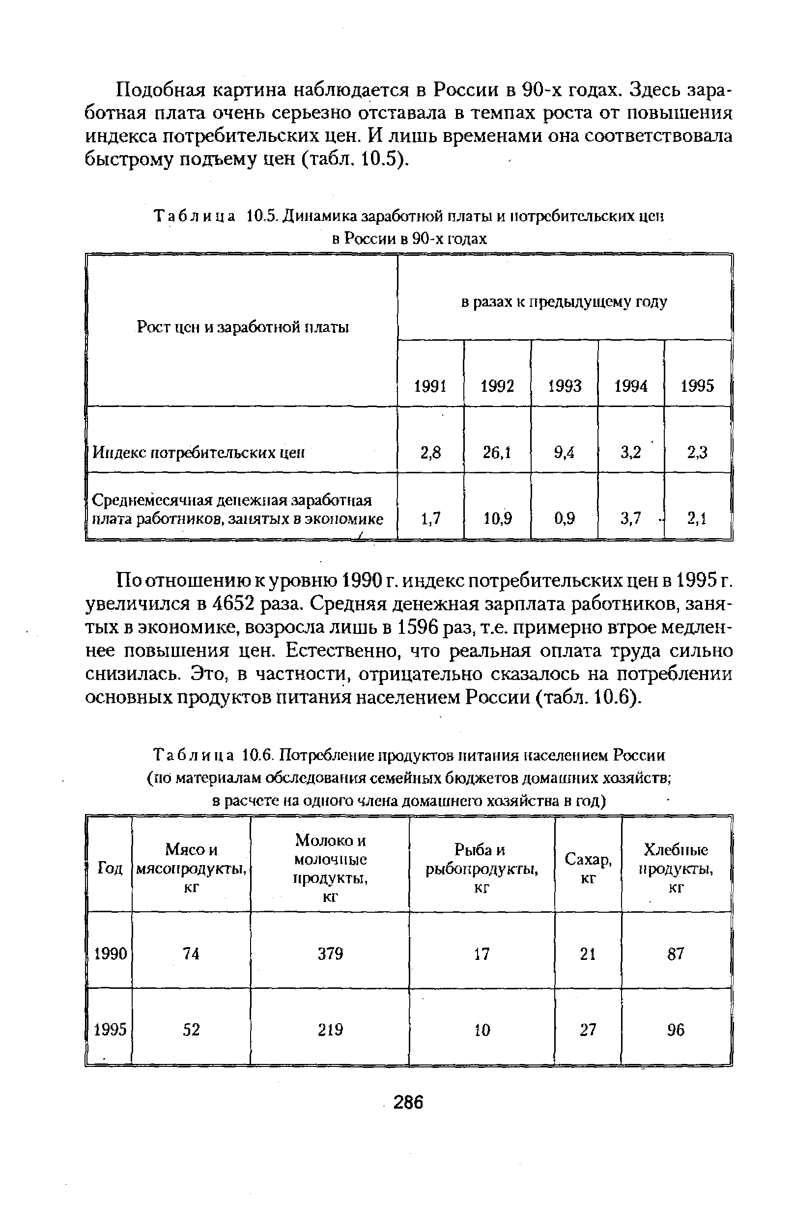 Таблица 10.6. Потребление продуктов питания населением России
