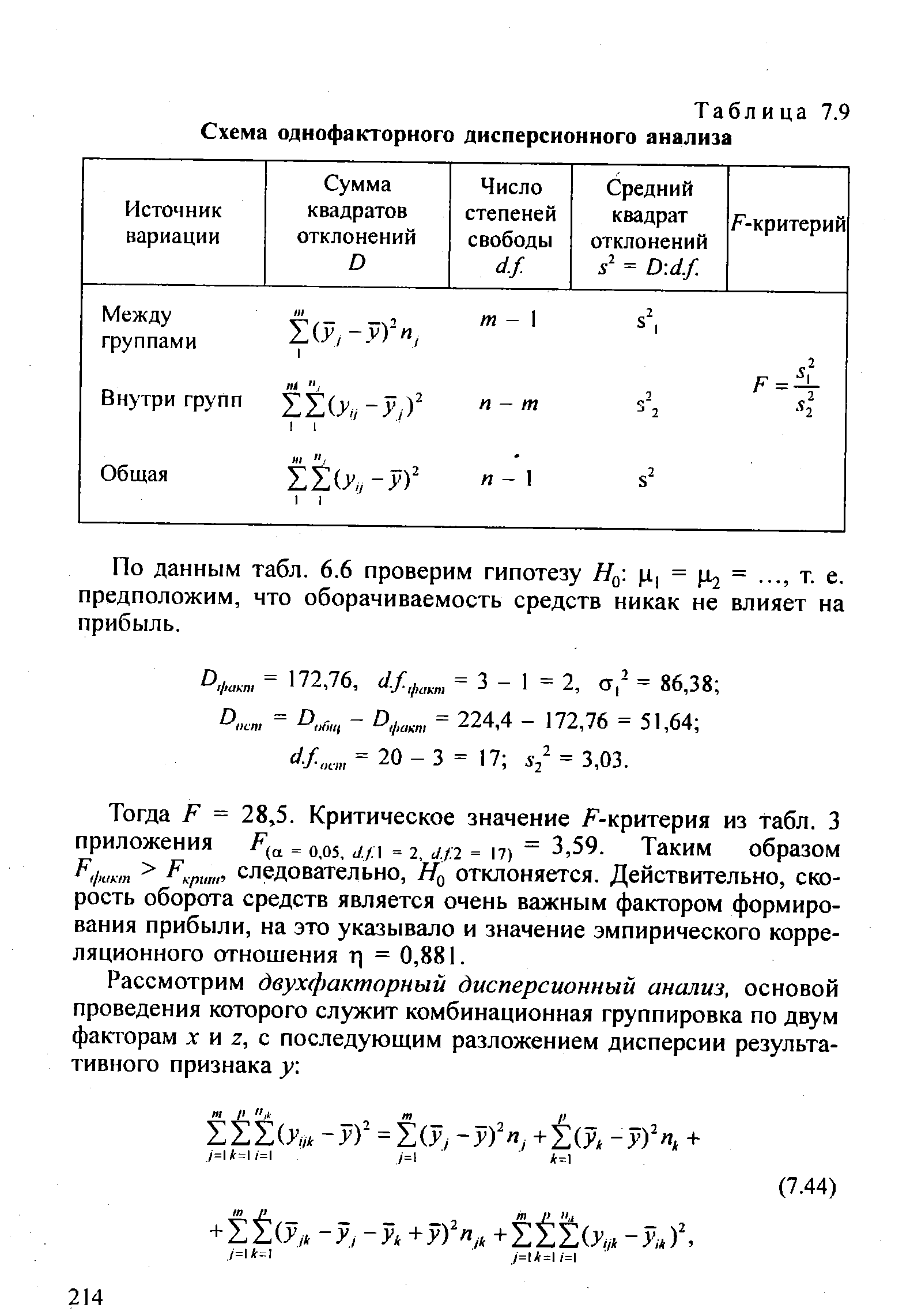 Таблица 7.9 Схема однофакторного дисперсионного анализа