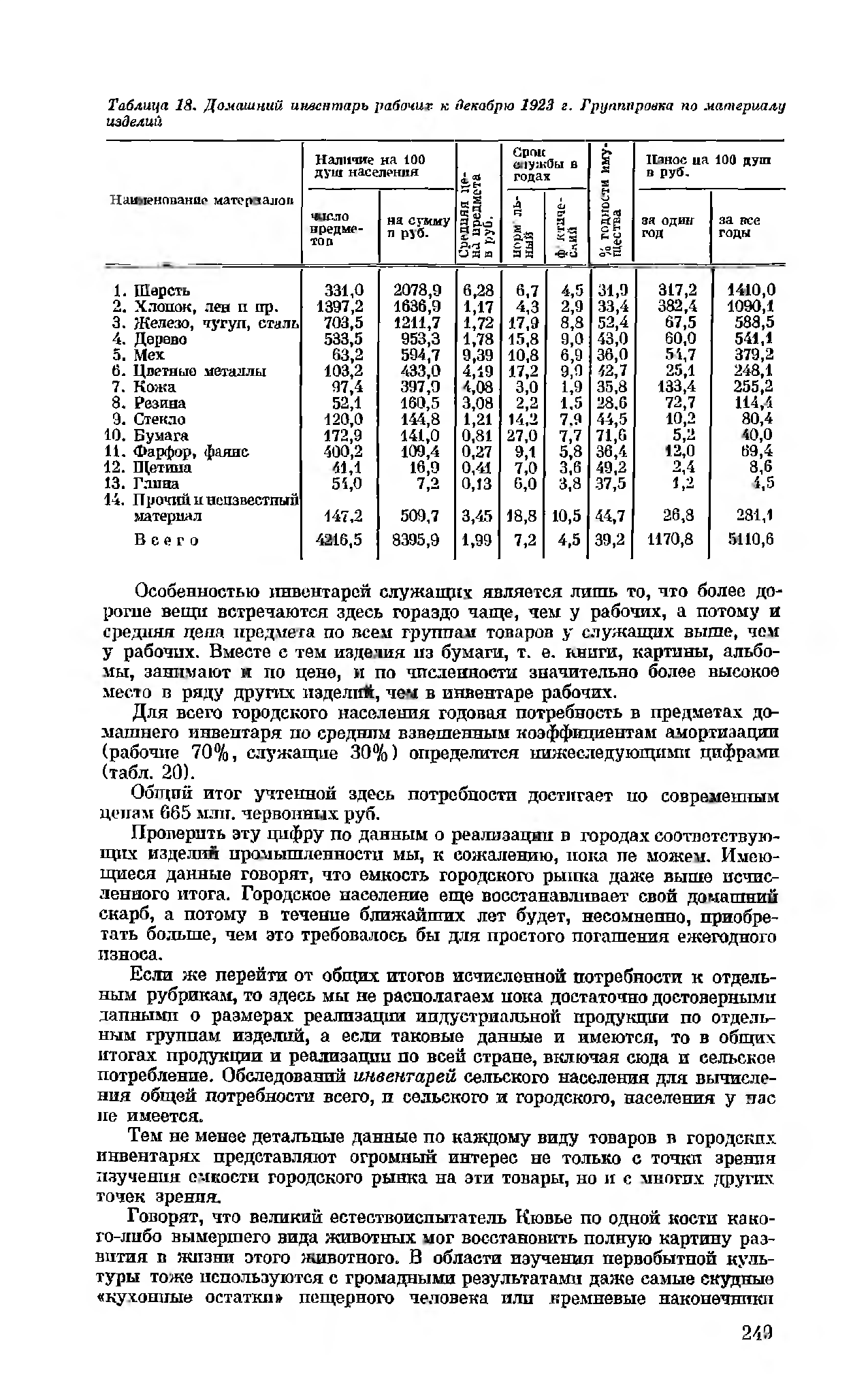 Таблица 18. Домашний инвентарь рабочих к декабрю 1923 s. Группировка по материалу изделий
