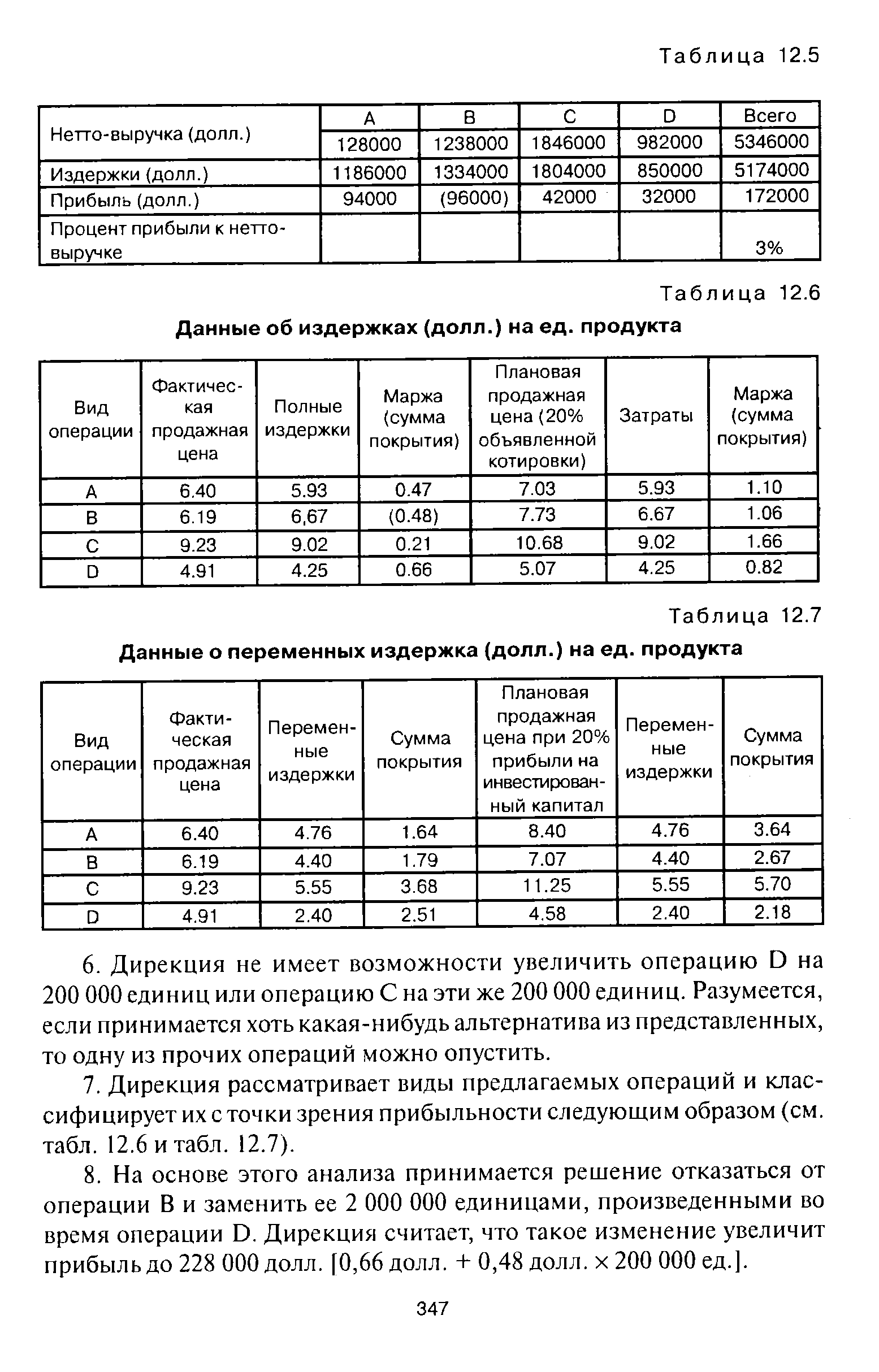 Таблица 12.6 Данные об издержках (долл.) на ед. продукта
