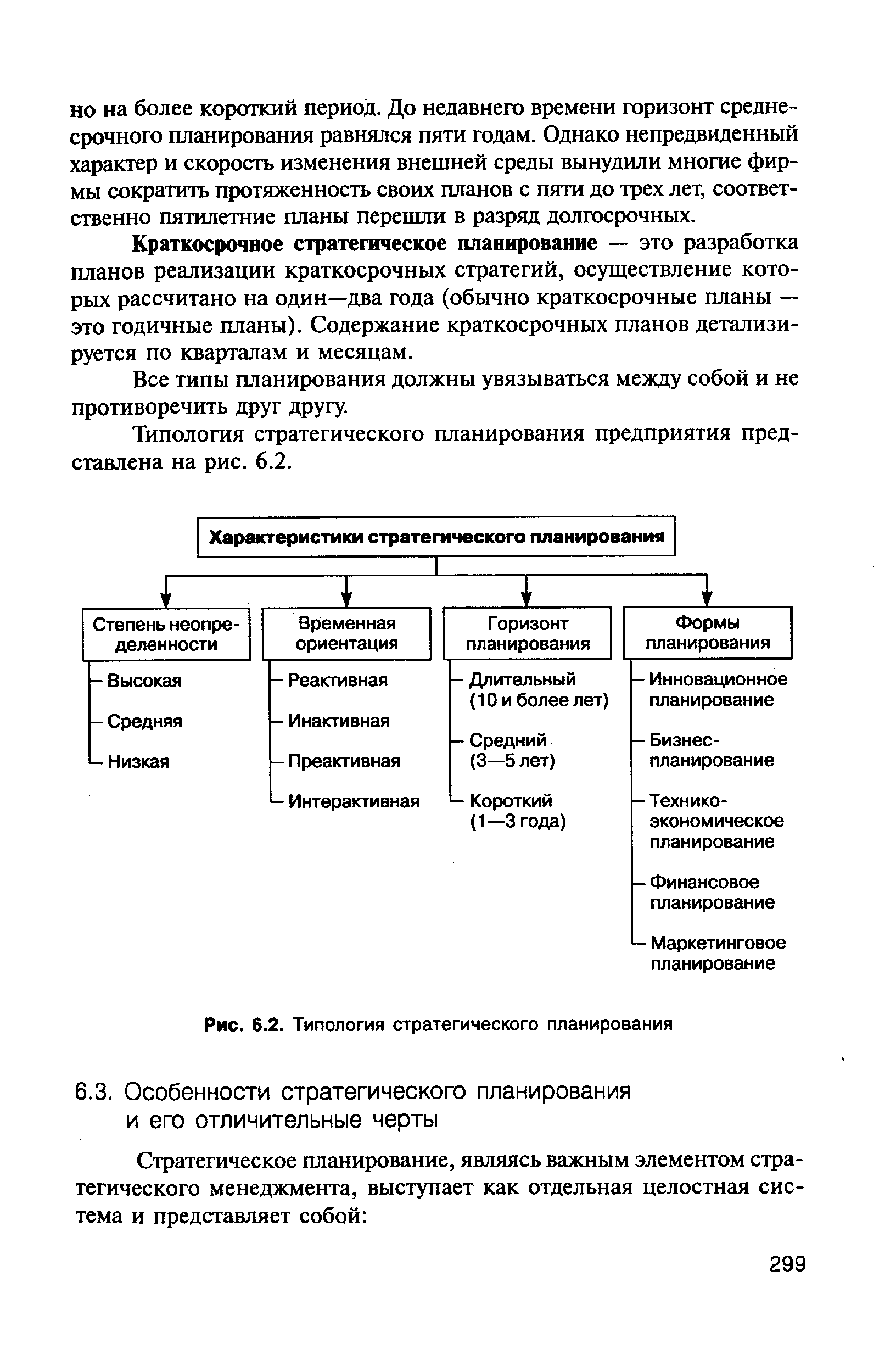 Рис. 6.2. Типология стратегического планирования
