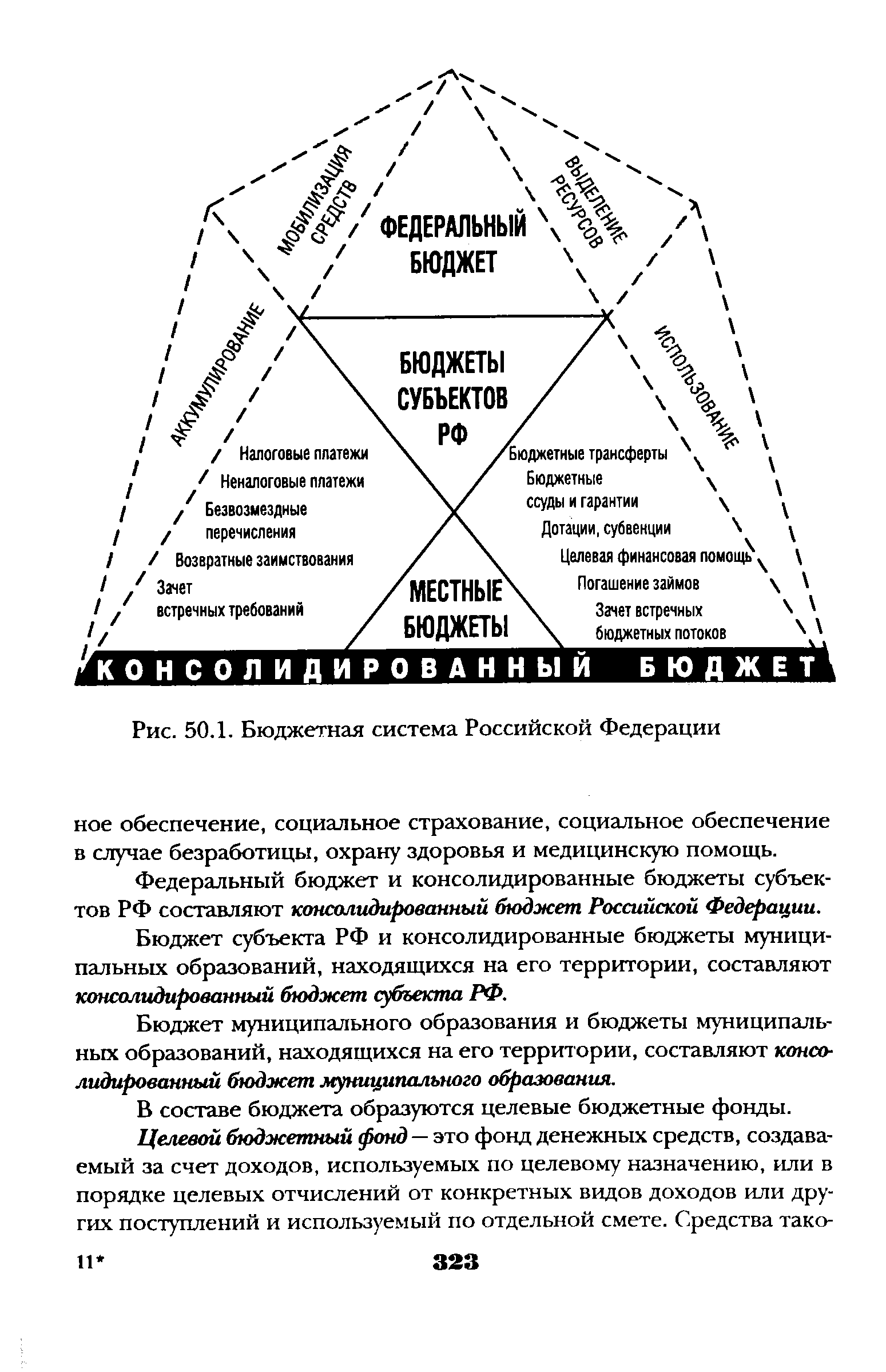 Рис. 50.1. <a href="/info/39848">Бюджетная система</a> Российской Федерации
