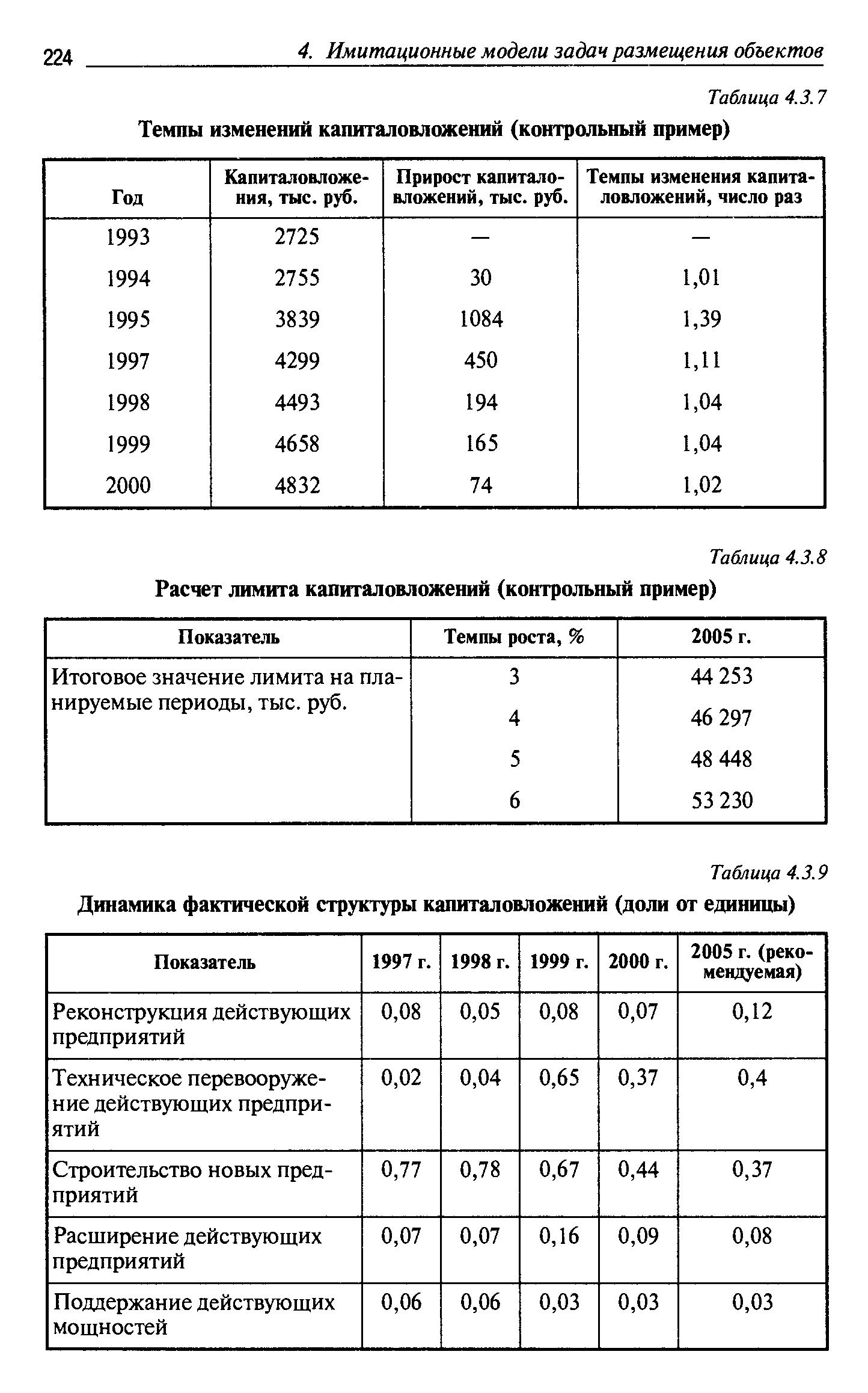Таблица 4.3.9 Динамика фактической структуры капиталовложений (доли от единицы)
