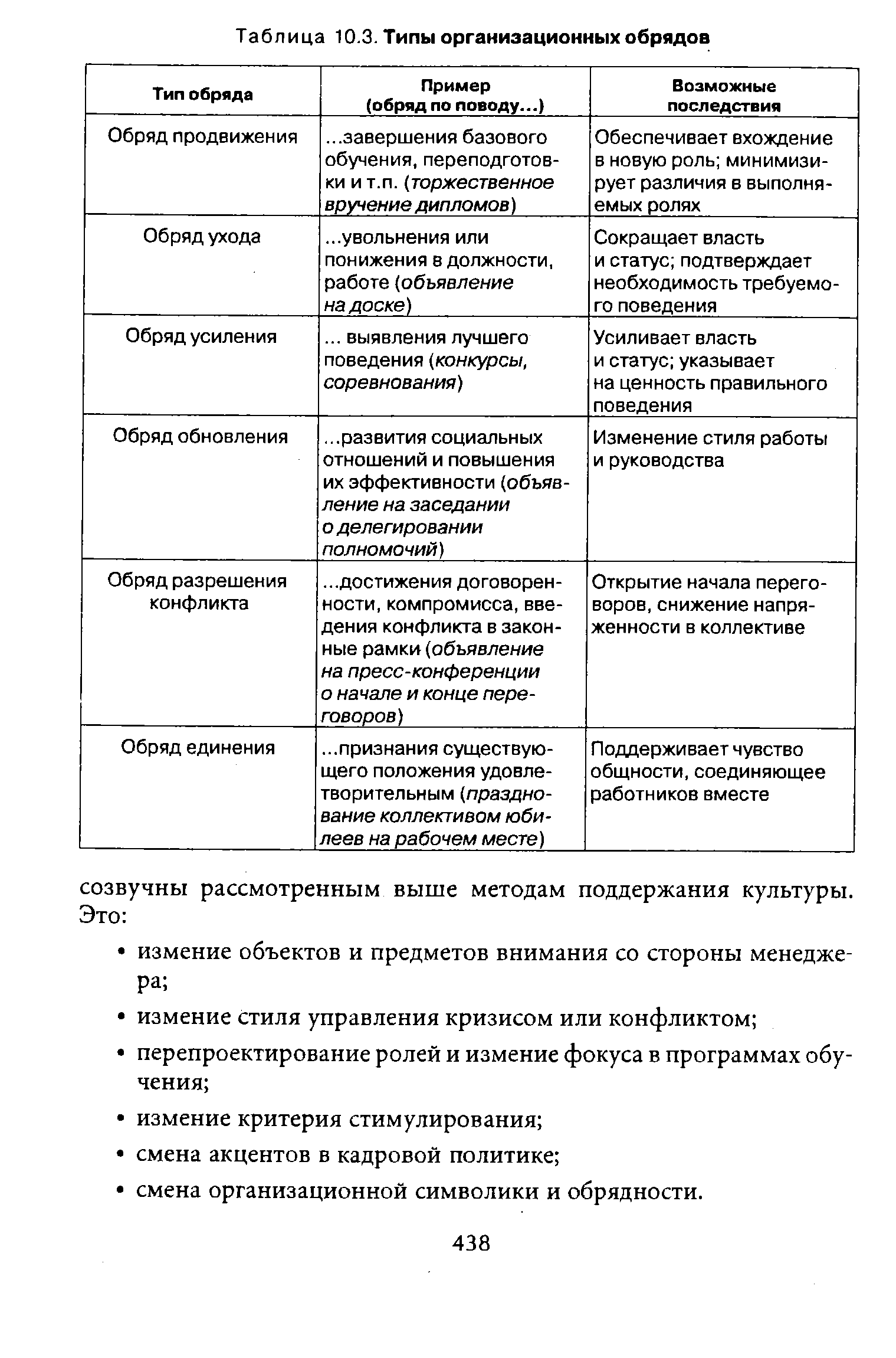 Типы обрядов