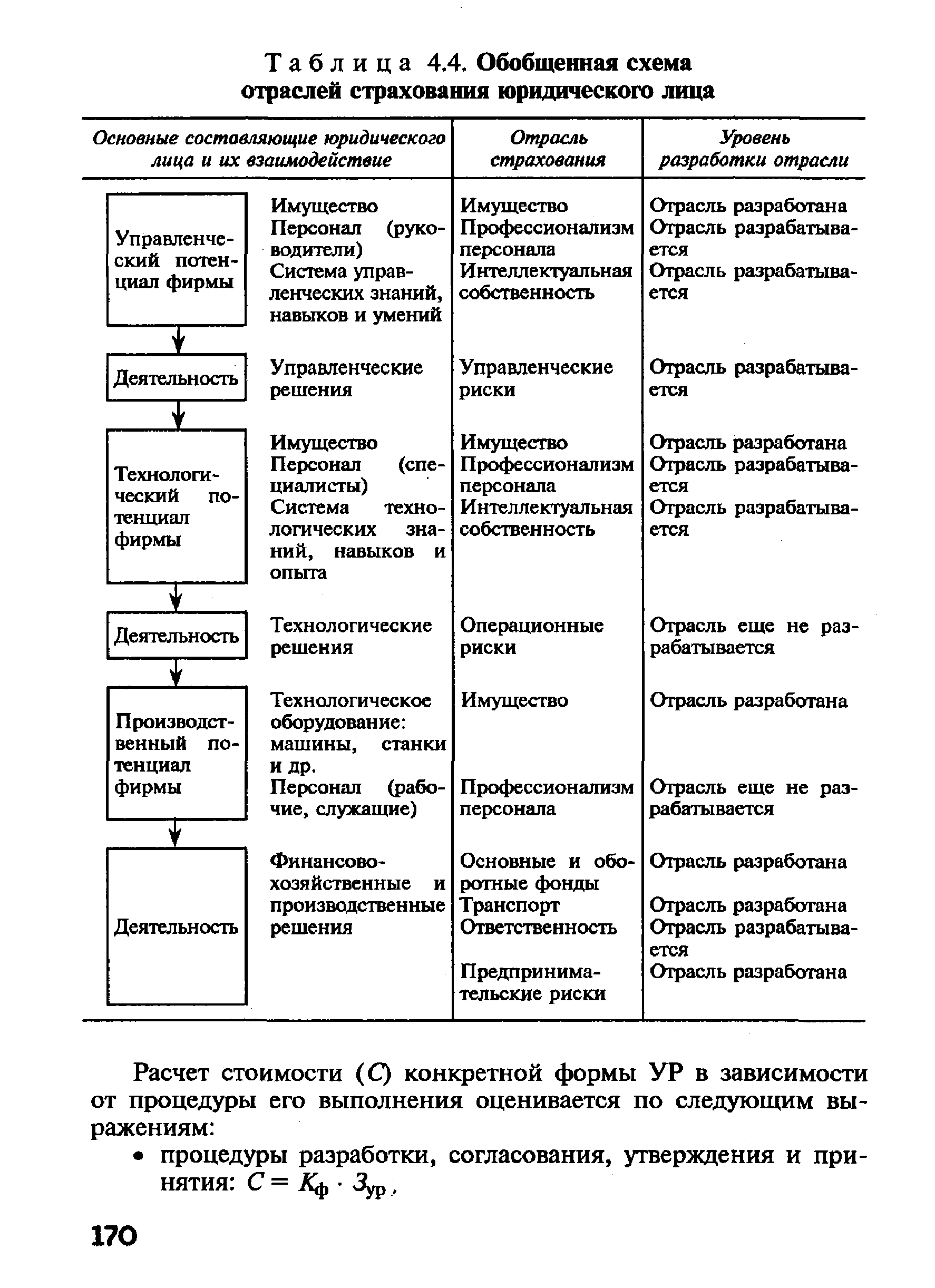 Схема отраслей. Отрасли подотрасли и виды страхования. Отрасли страхования таблица. Отрасли страхования схема. Отрасли страхования юридических лиц.