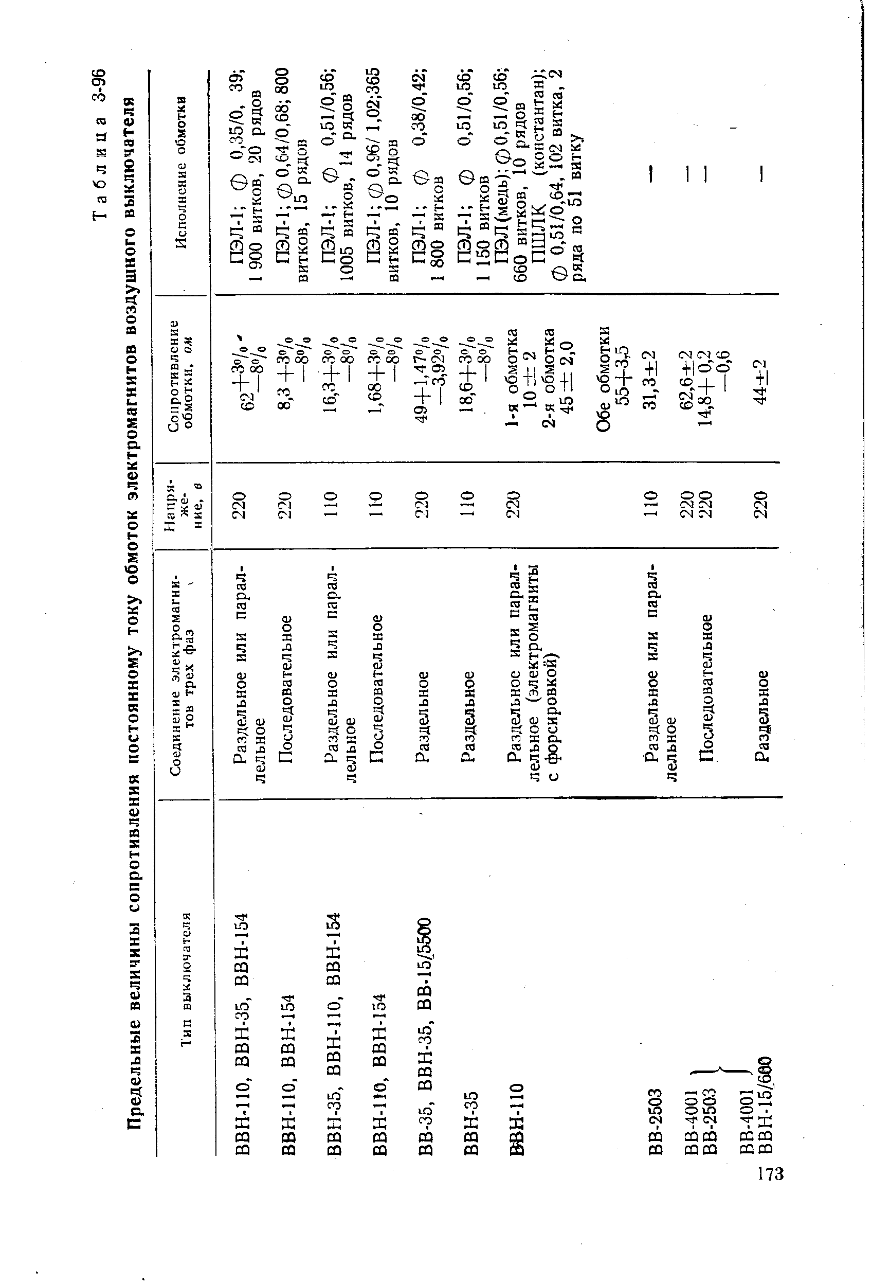Таблица 3-96 <a href="/info/35059">Предельные величины</a> сопротивления постоянному току обмоток электромагнитов воздушного выключателя

