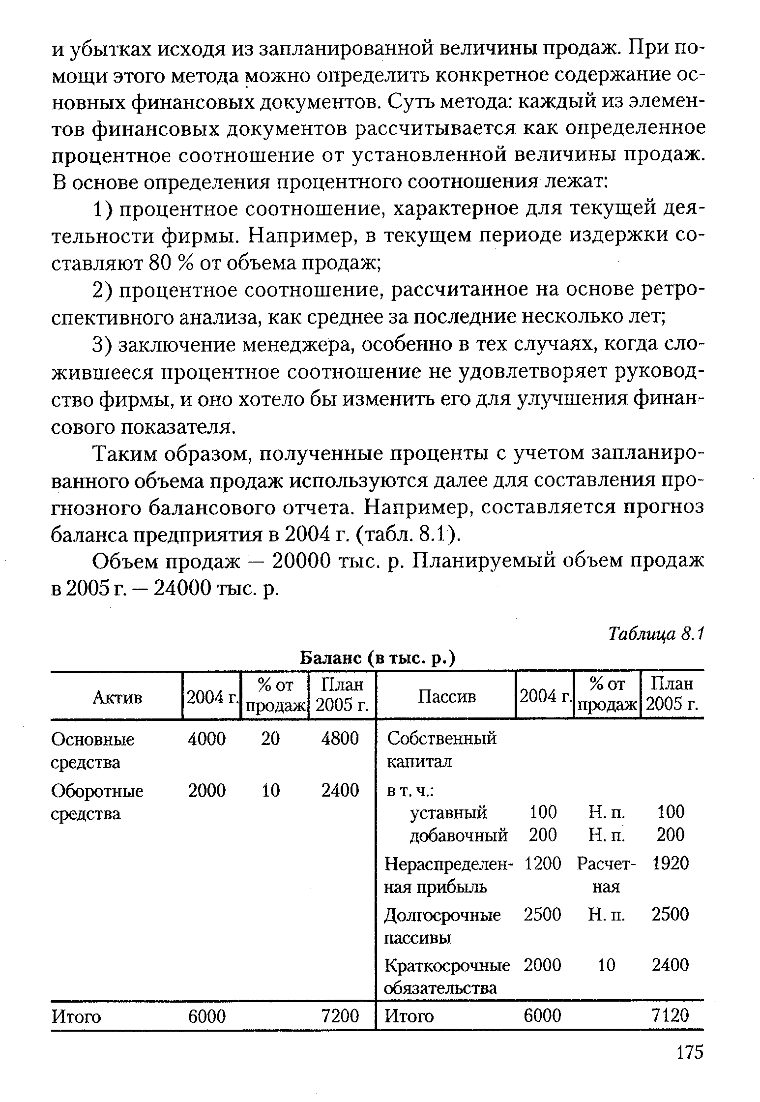 Таким образом, полученные проценты с учетом запланированного объема продаж используются далее для составления прогнозного балансового отчета. Например, составляется прогноз баланса предприятия в 2004 г. (табл. 8.1).
